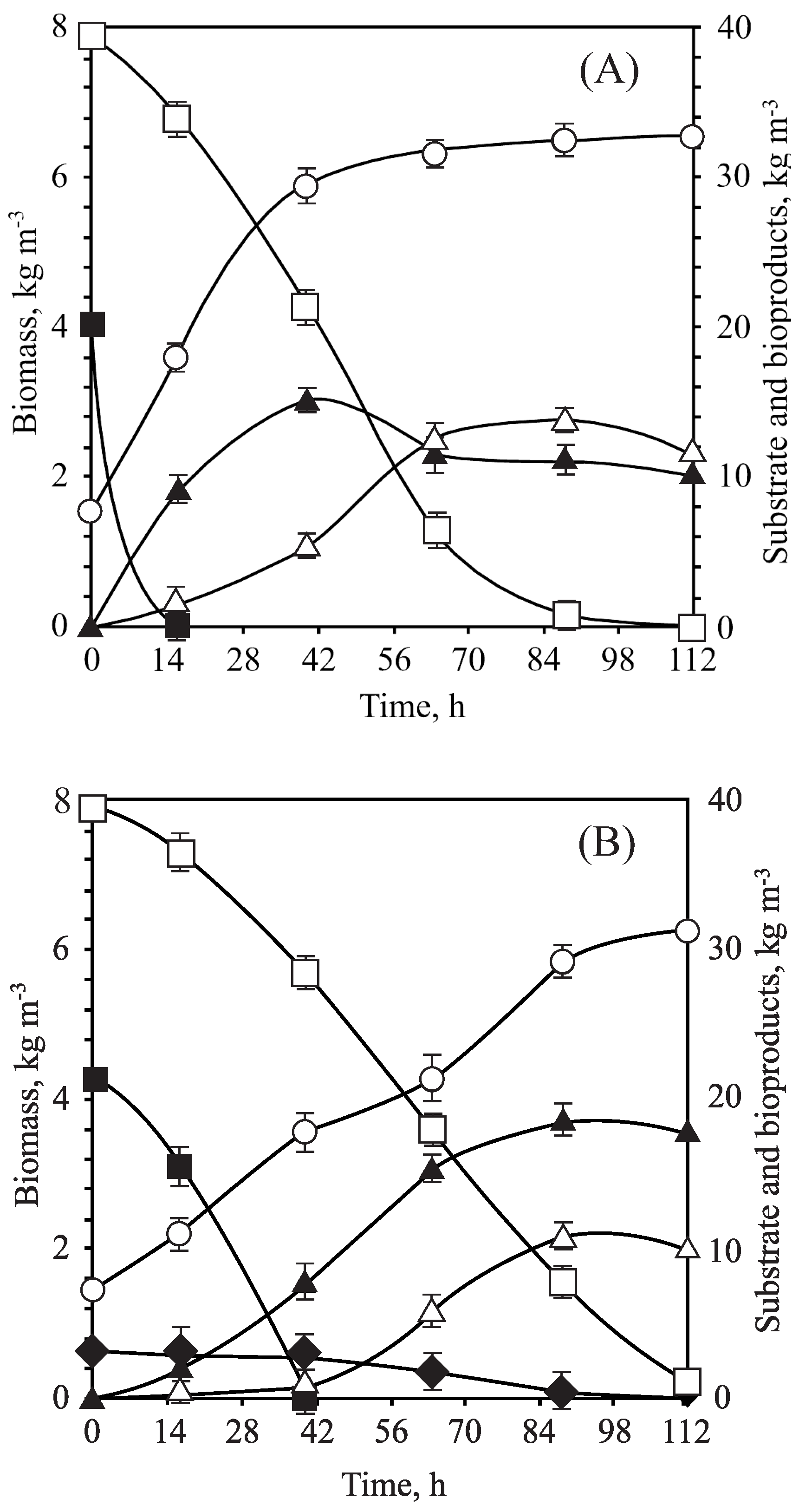 Fermentation 09 00553 g002