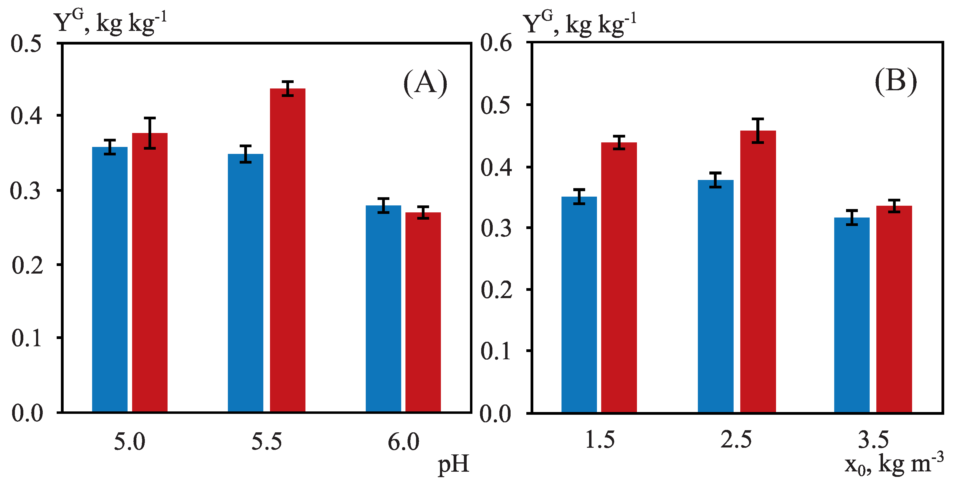 Fermentation 09 00553 g003