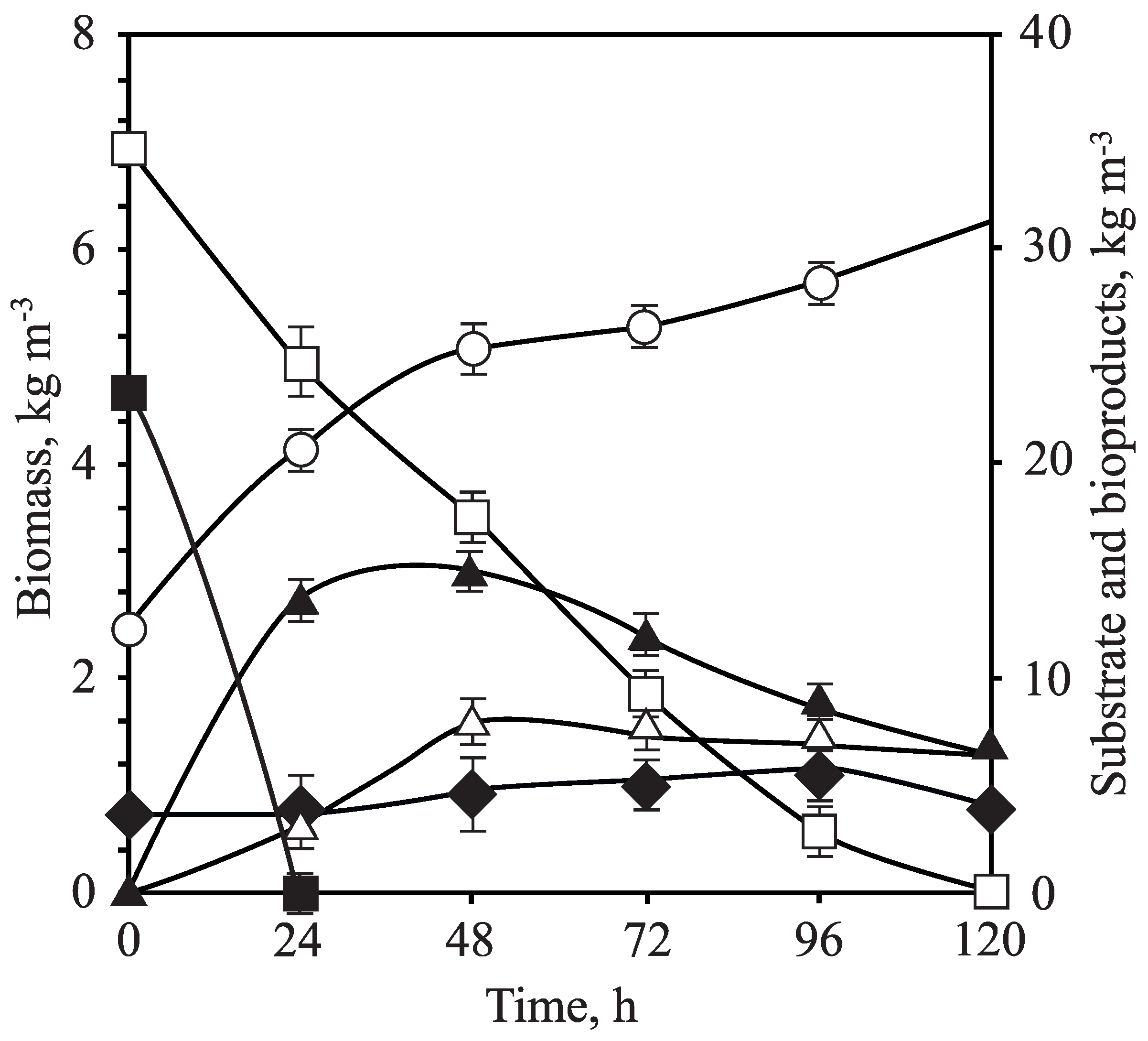 Fermentation 09 00553 g004