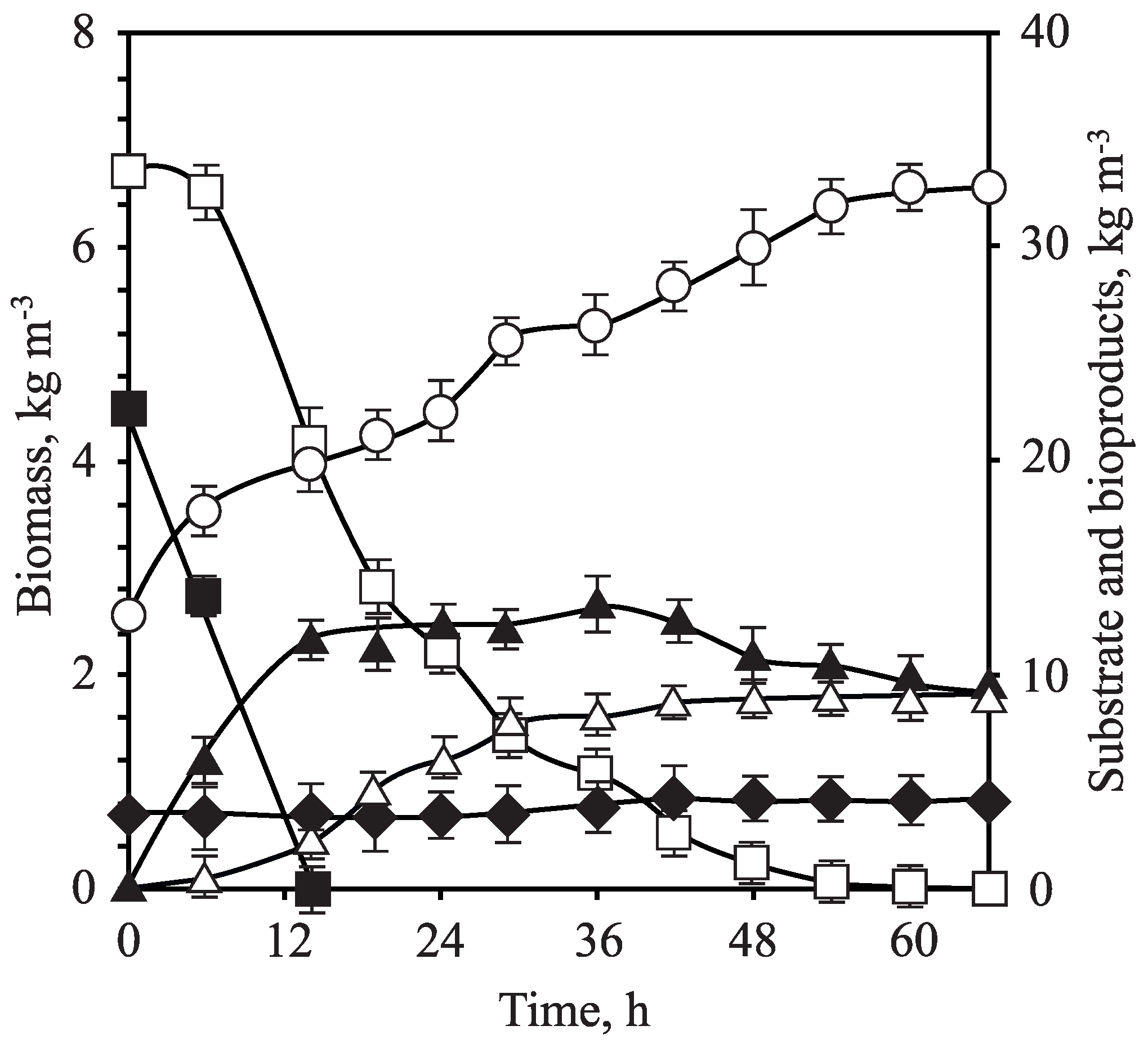 Fermentation 09 00553 g005