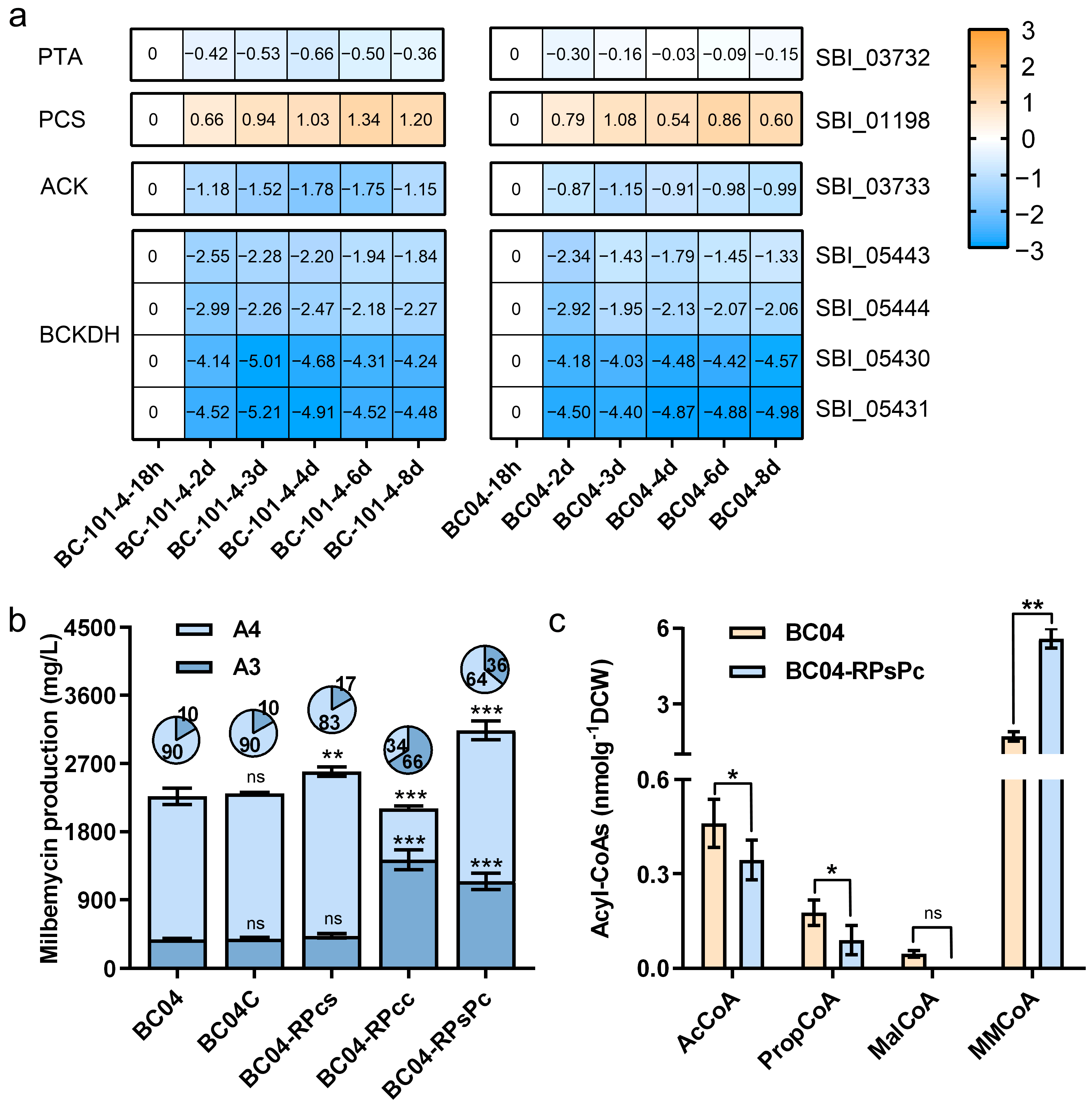 Fermentation 09 00555 g003 Fermentation 09 00555 g003