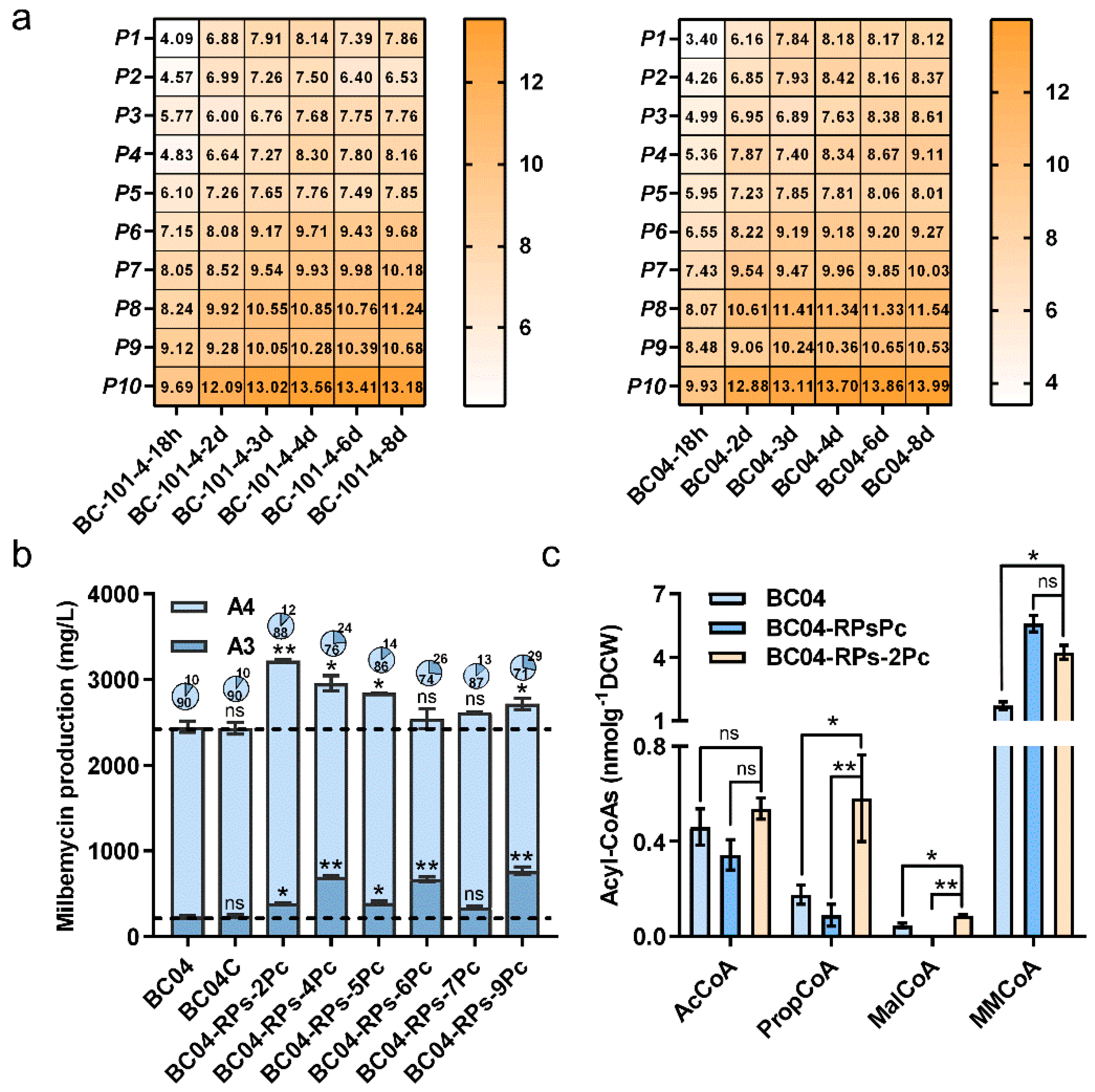 Fermentation 09 00555 g004 Fermentation 09 00555 g004