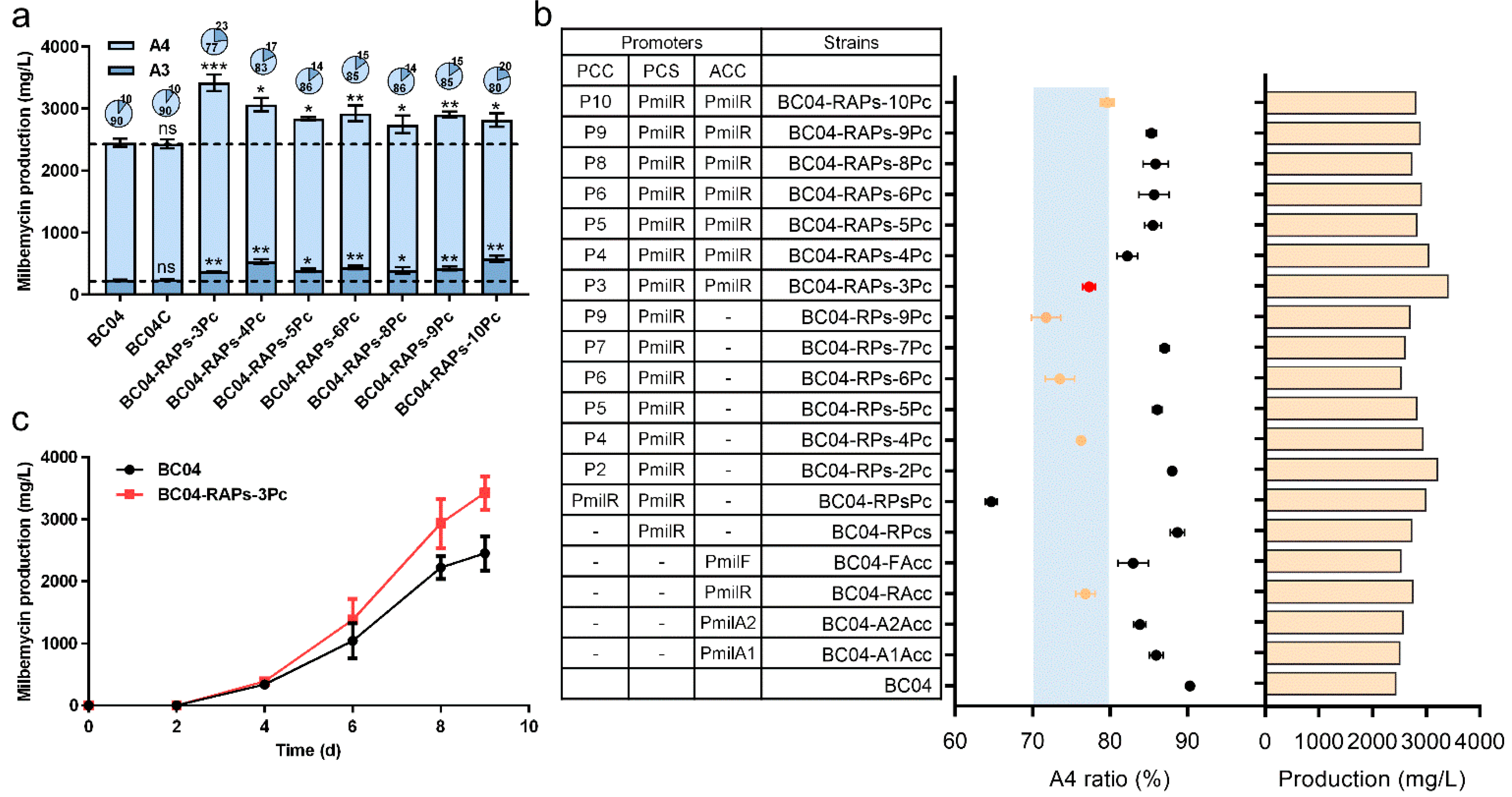Fermentation 09 00555 g005 Fermentation 09 00555 g005