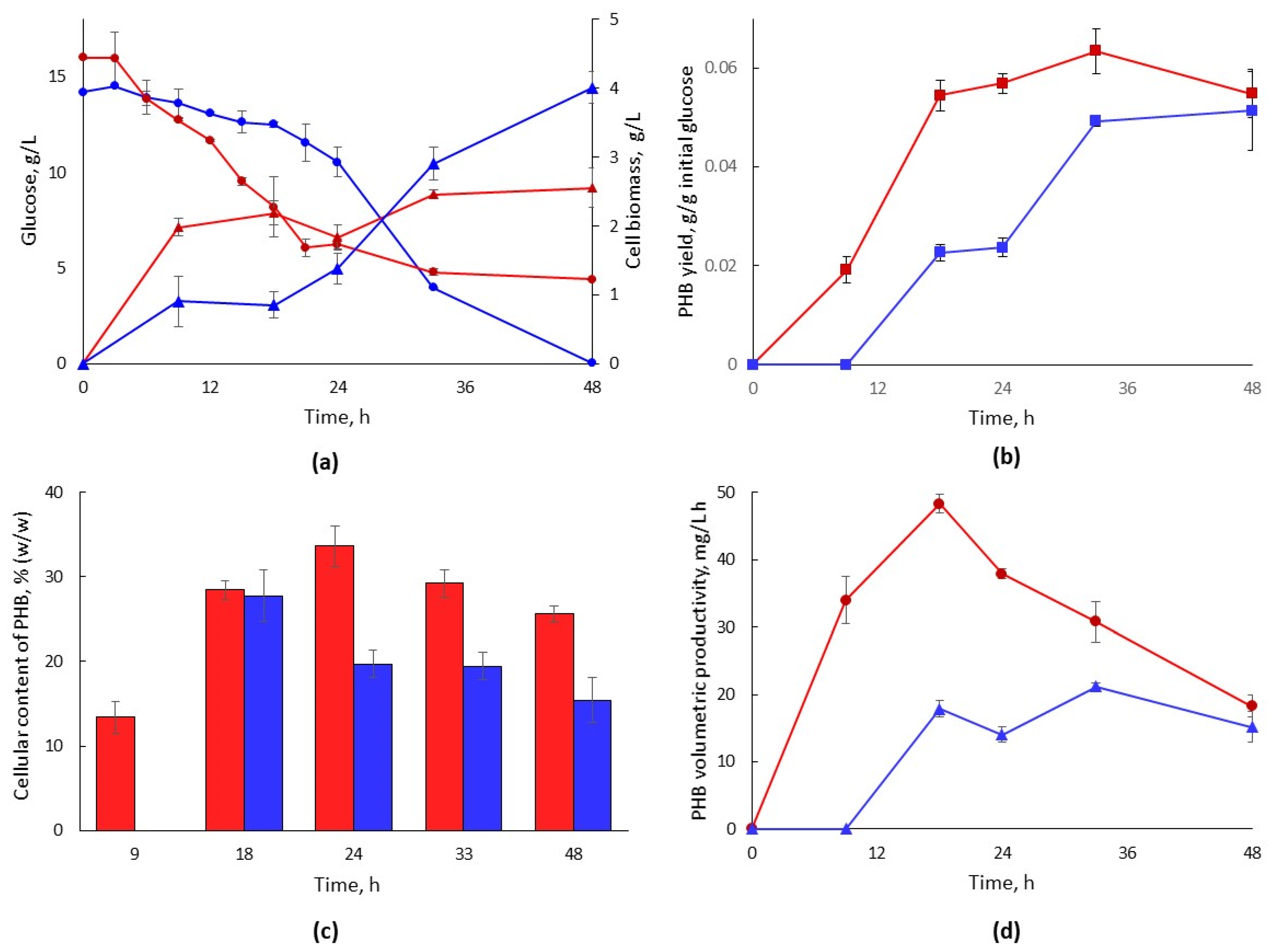 Fermentation 09 00556 g003 Fermentation 09 00556 g003