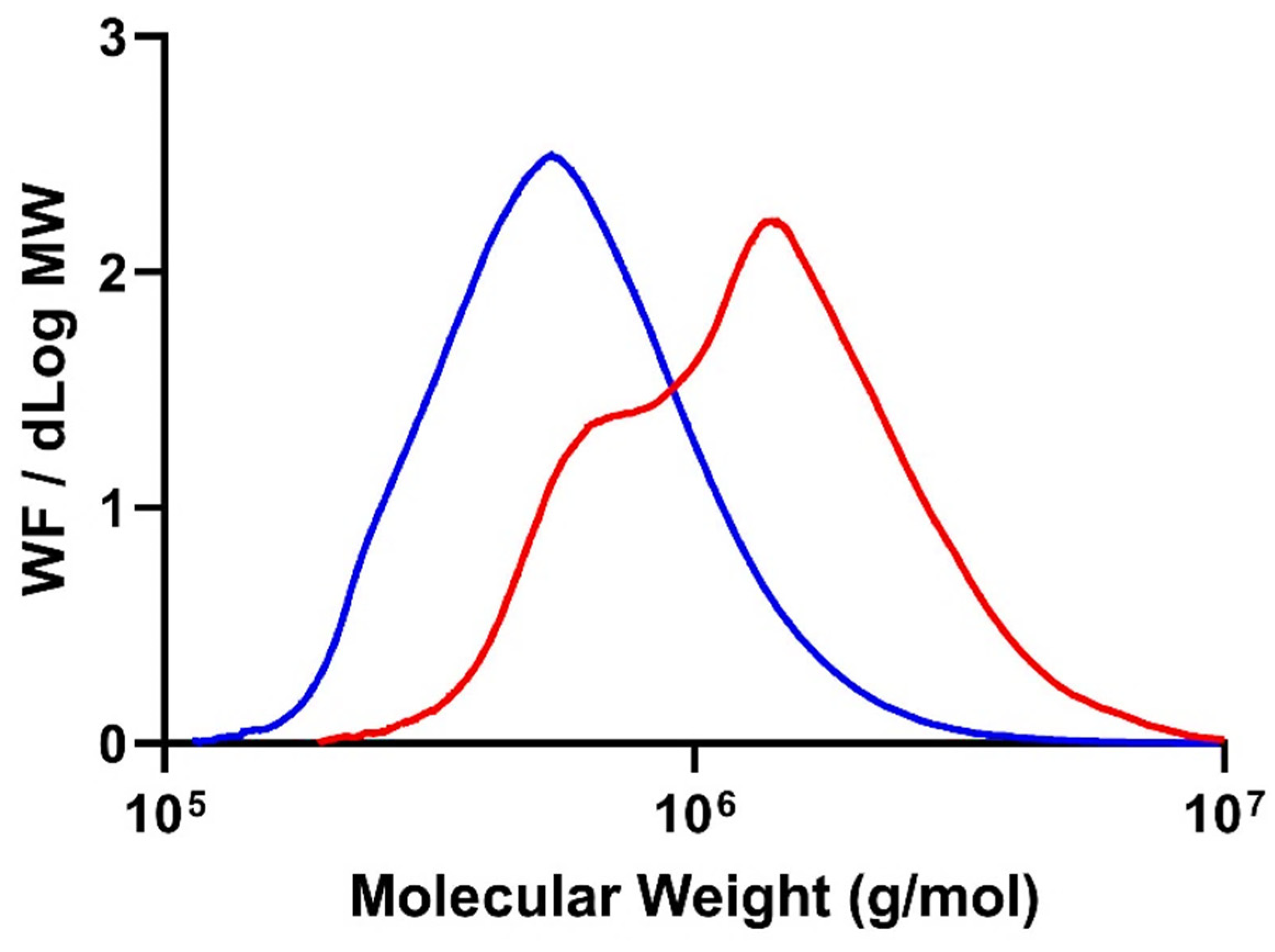 Fermentation 09 00556 g004 Fermentation 09 00556 g004