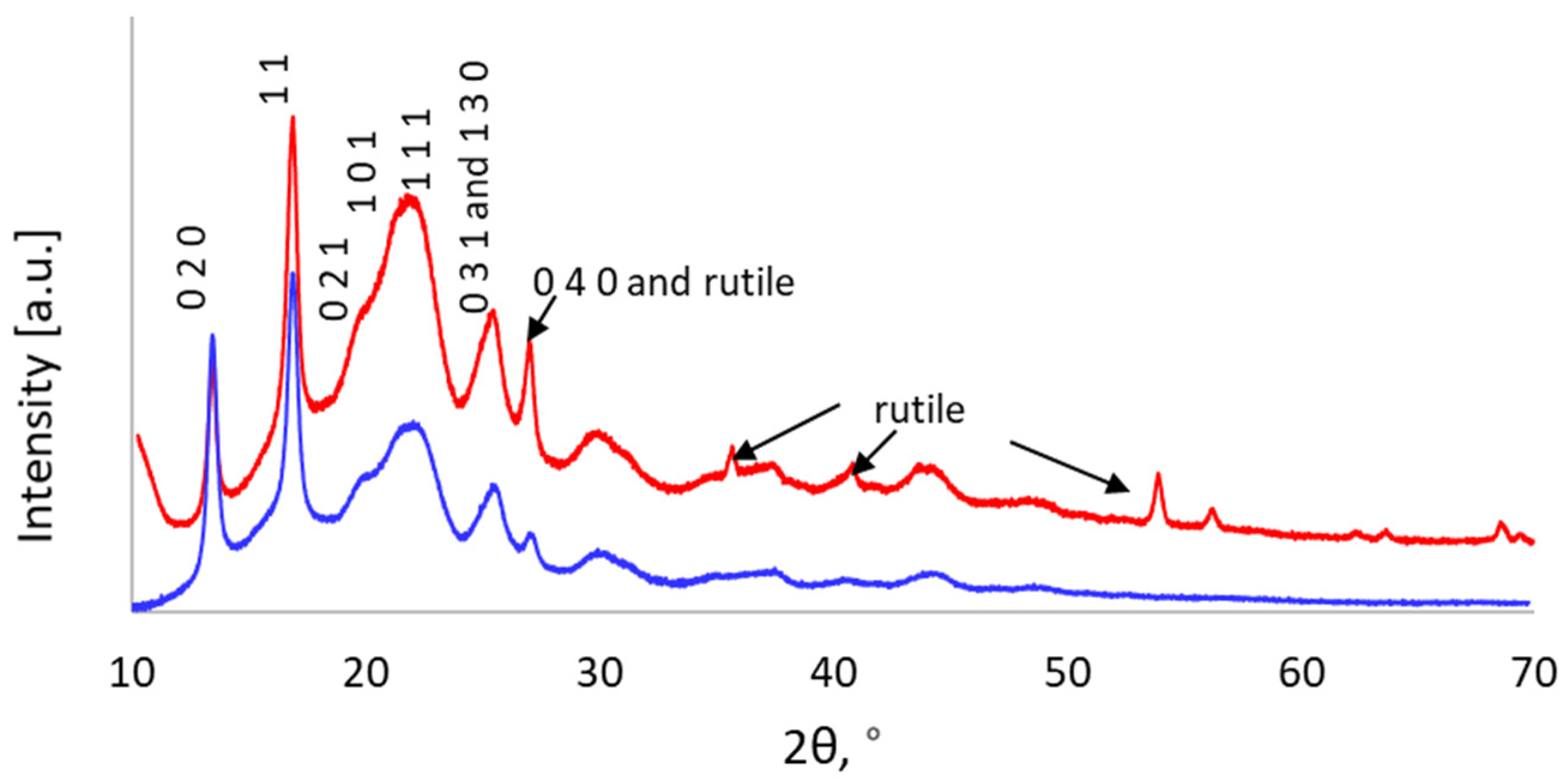 Fermentation 09 00556 g008 Fermentation 09 00556 g008