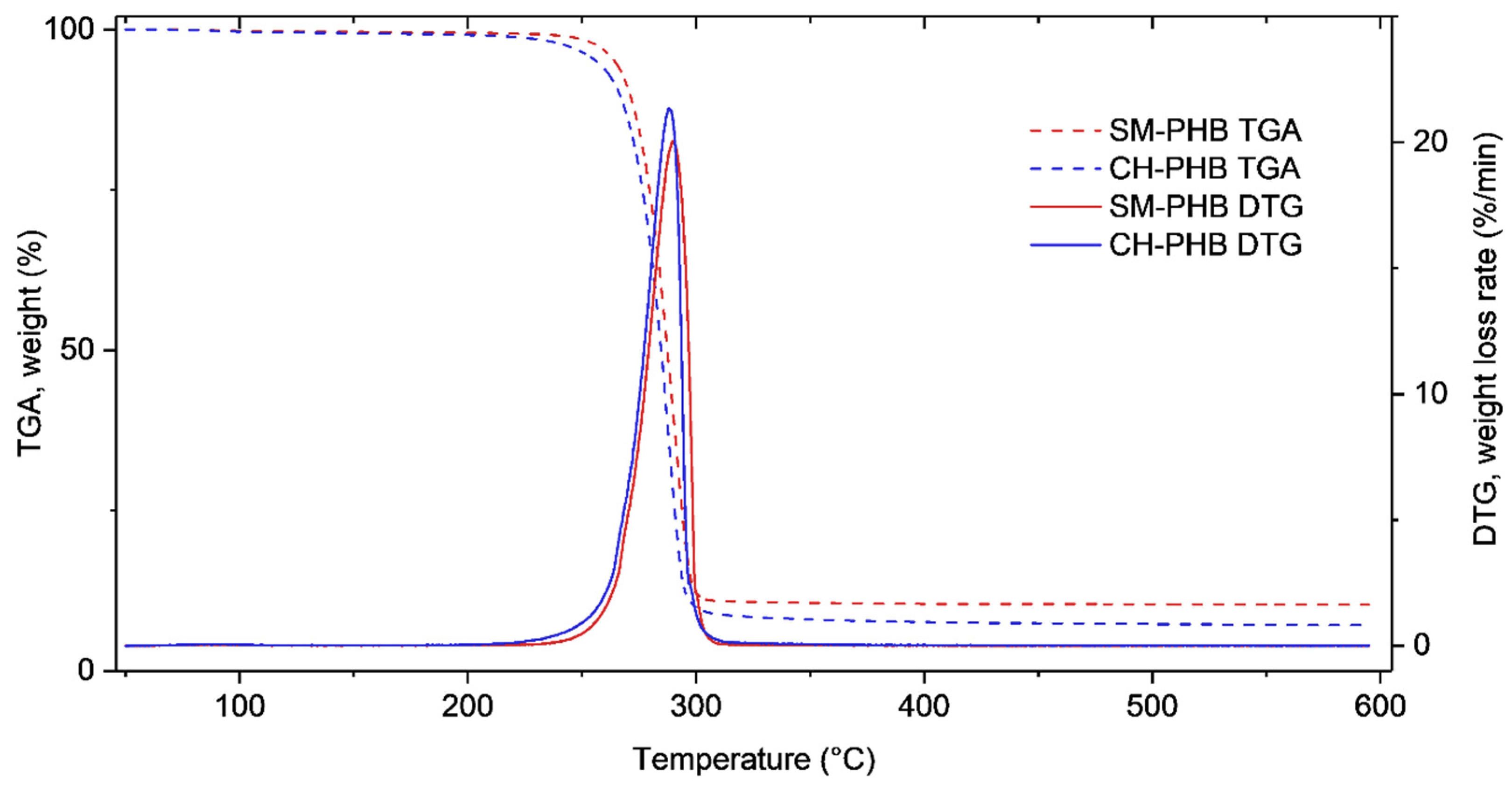 Fermentation 09 00556 g009 Fermentation 09 00556 g009