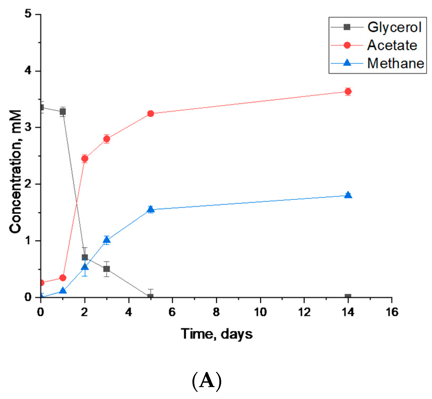 Fermentation 09 00557 g004a Fermentation 09 00557 g004a