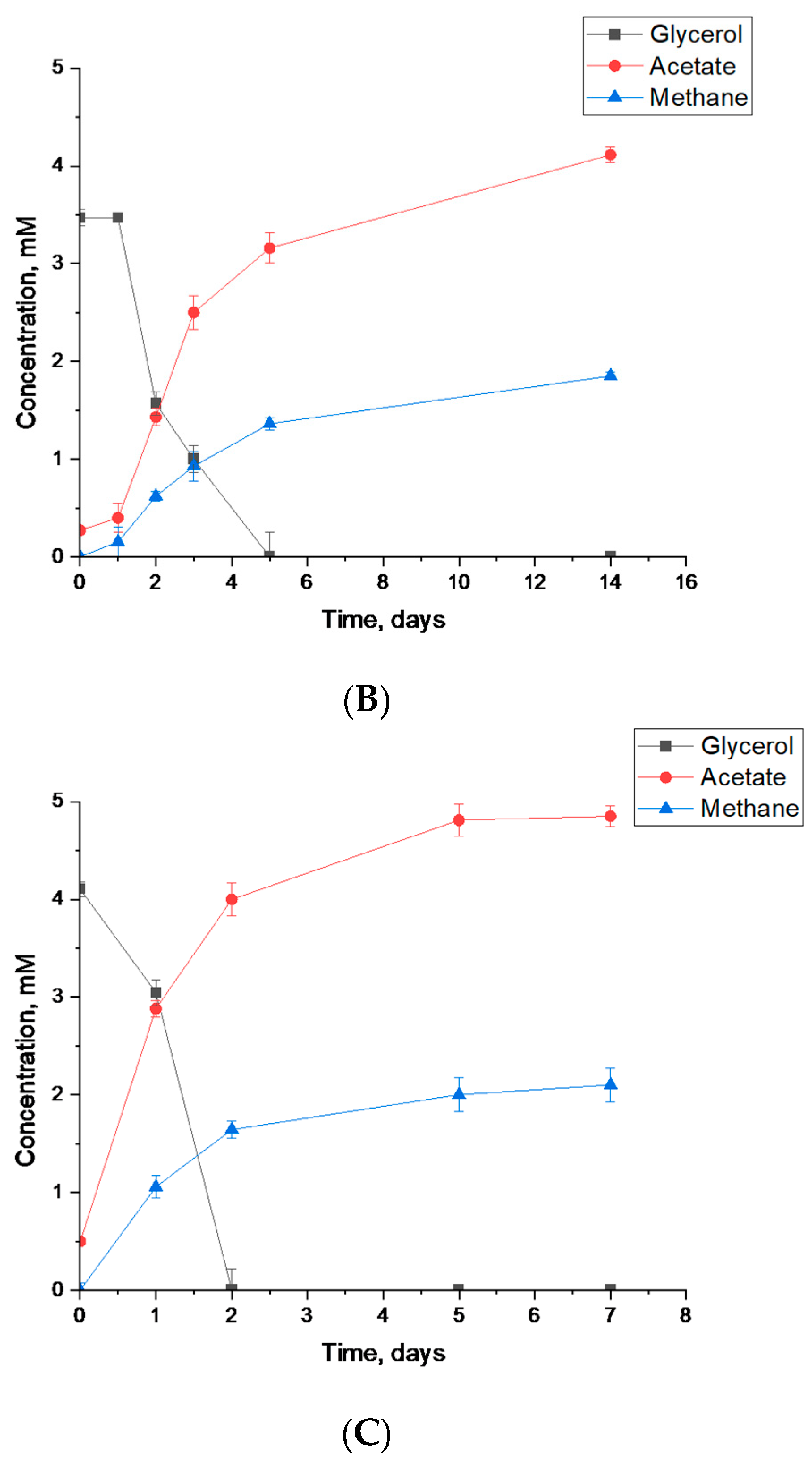 Fermentation 09 00557 g004b Fermentation 09 00557 g004b