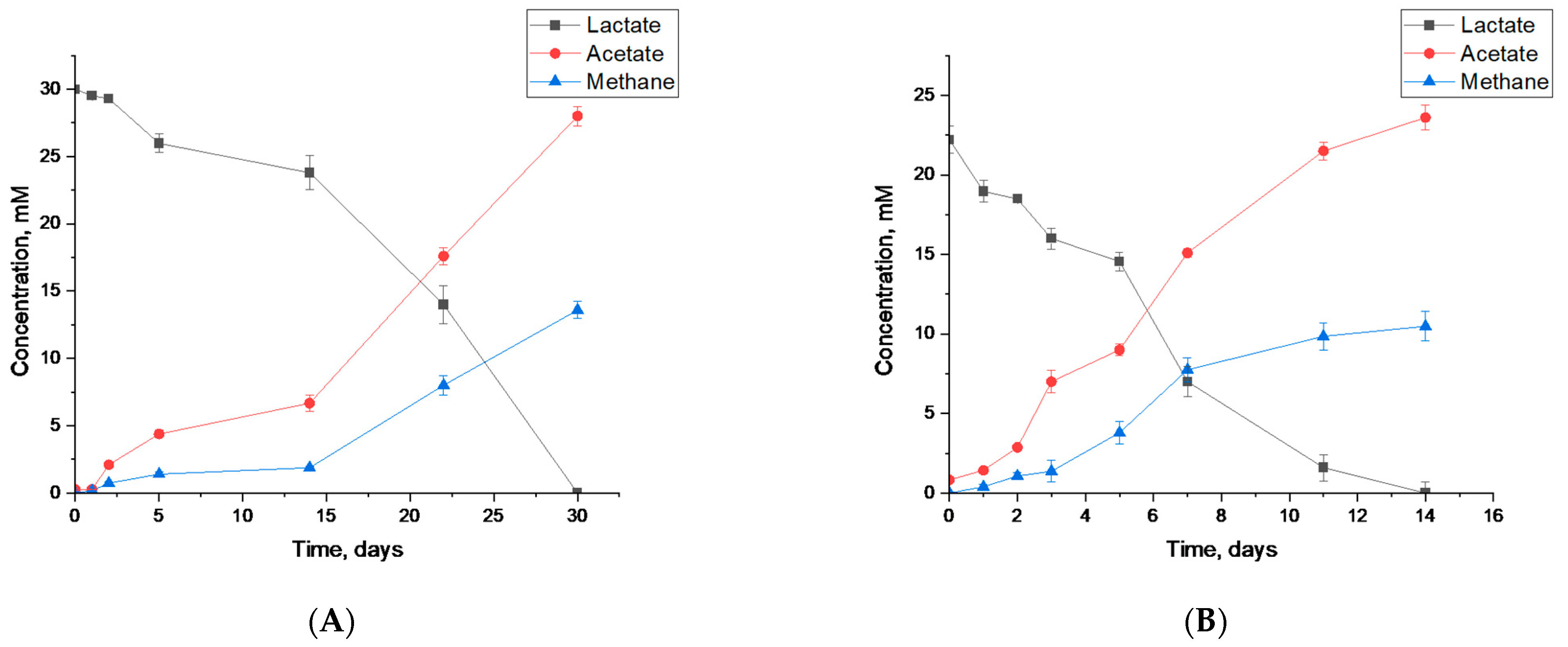 Fermentation 09 00557 g005 Fermentation 09 00557 g005