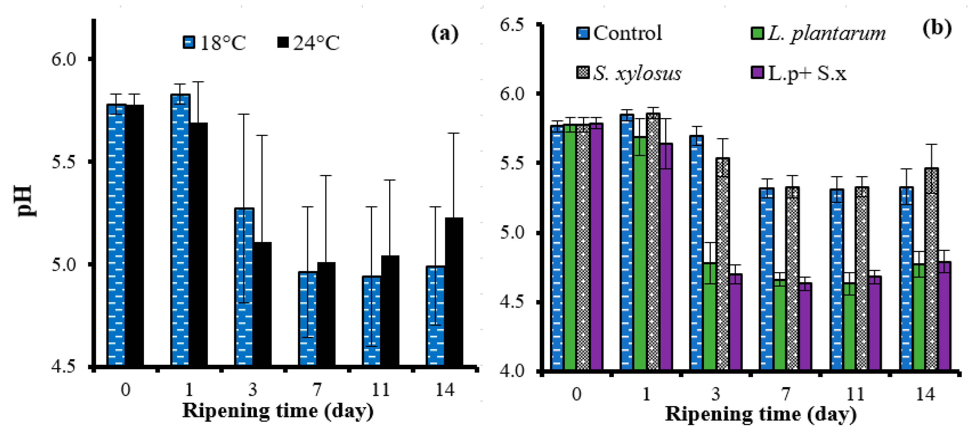 Fermentation 09 00558 g003 Fermentation 09 00558 g003
