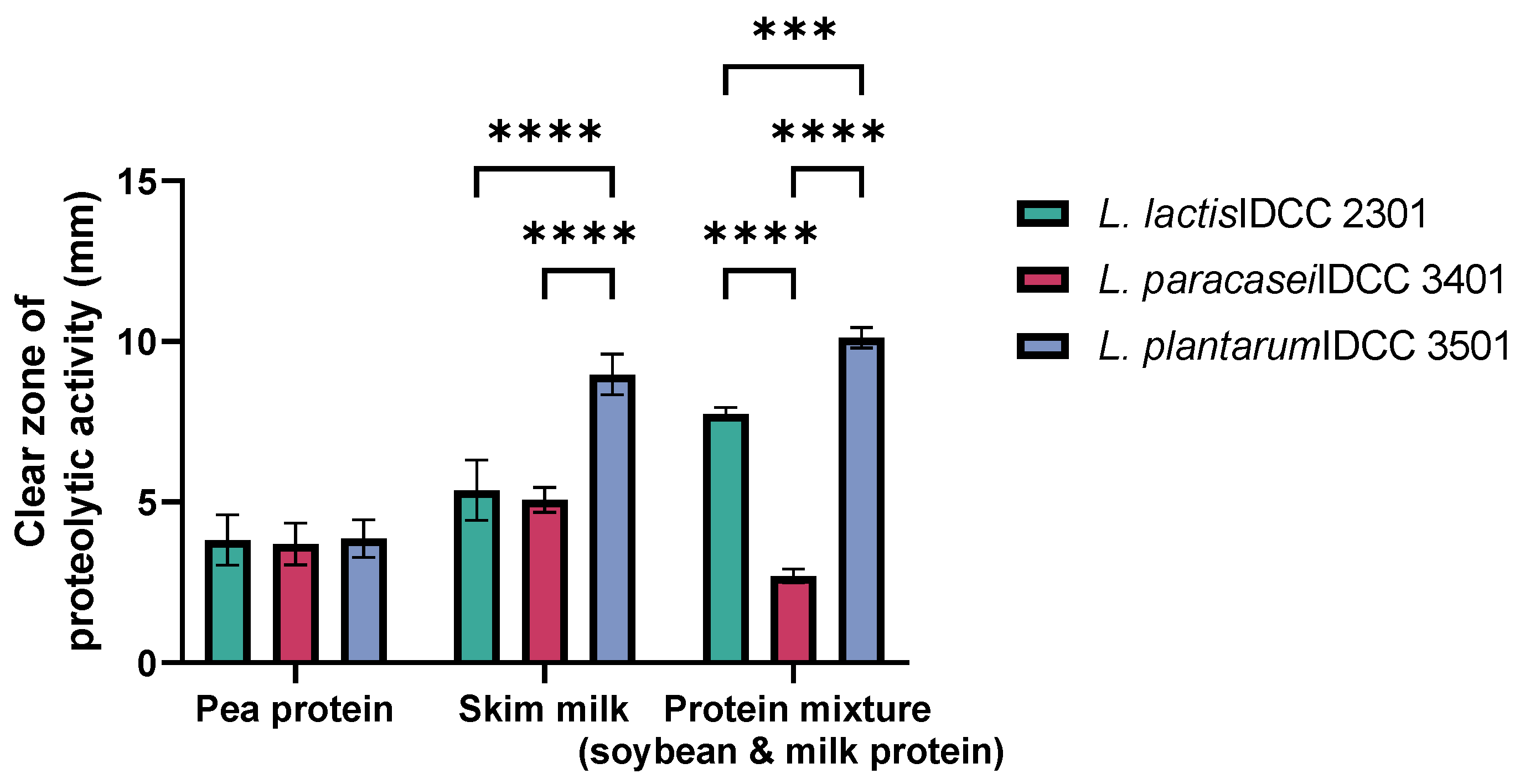 Fermentation 09 00560 g001 Fermentation 09 00560 g001