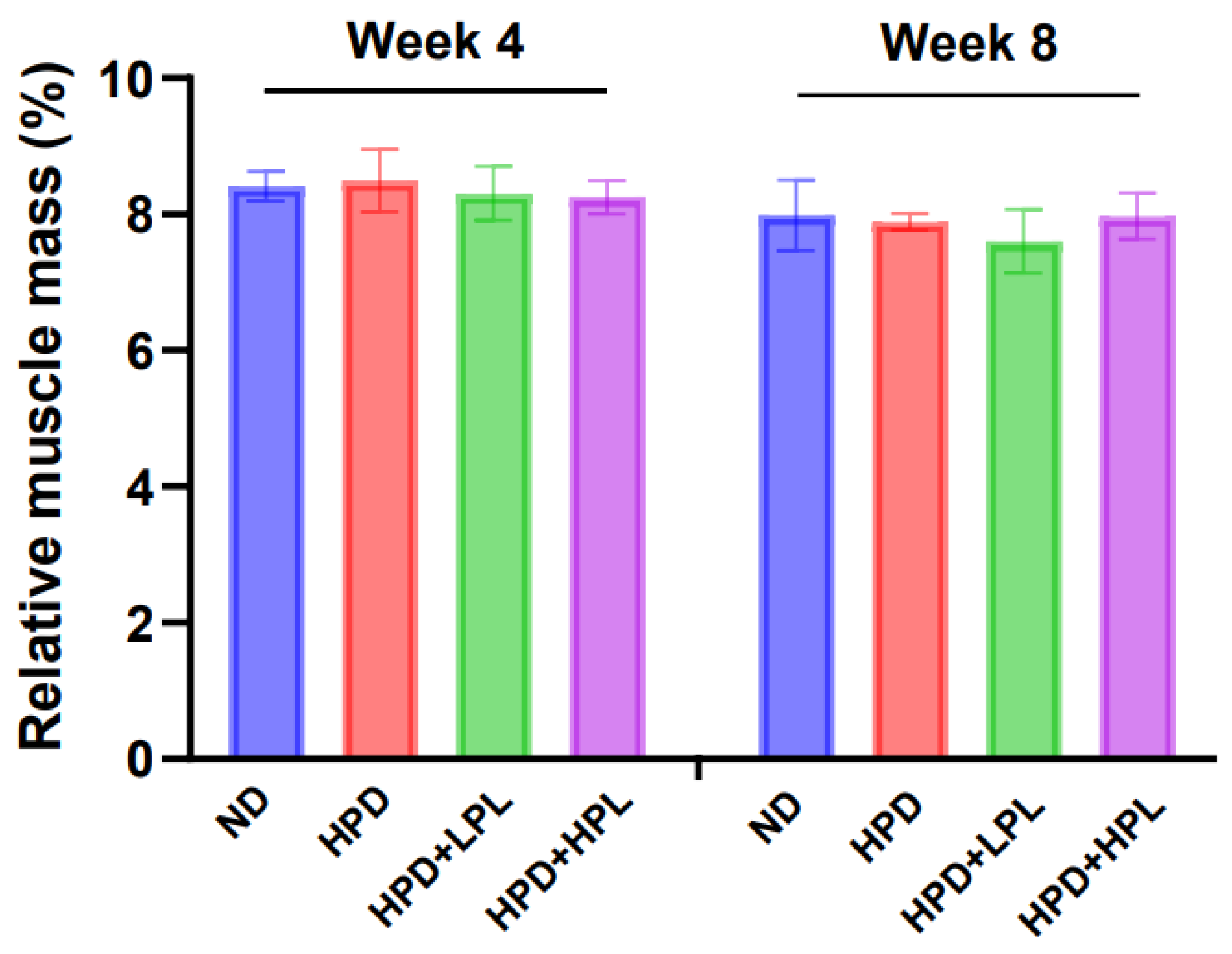 Fermentation 09 00560 g003 Fermentation 09 00560 g003