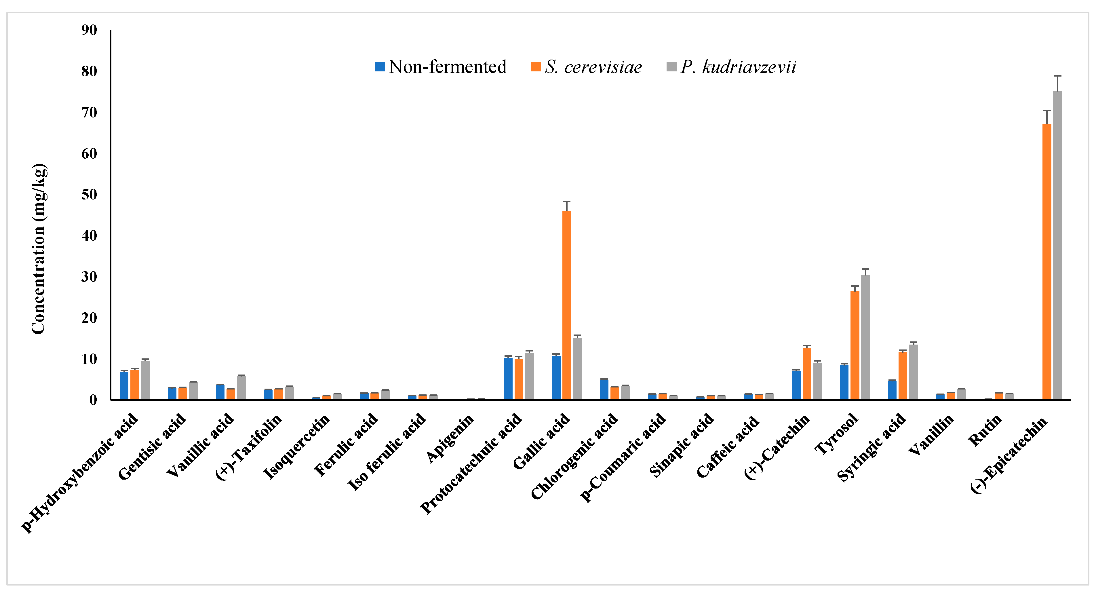 Fermentation 09 00561 g003