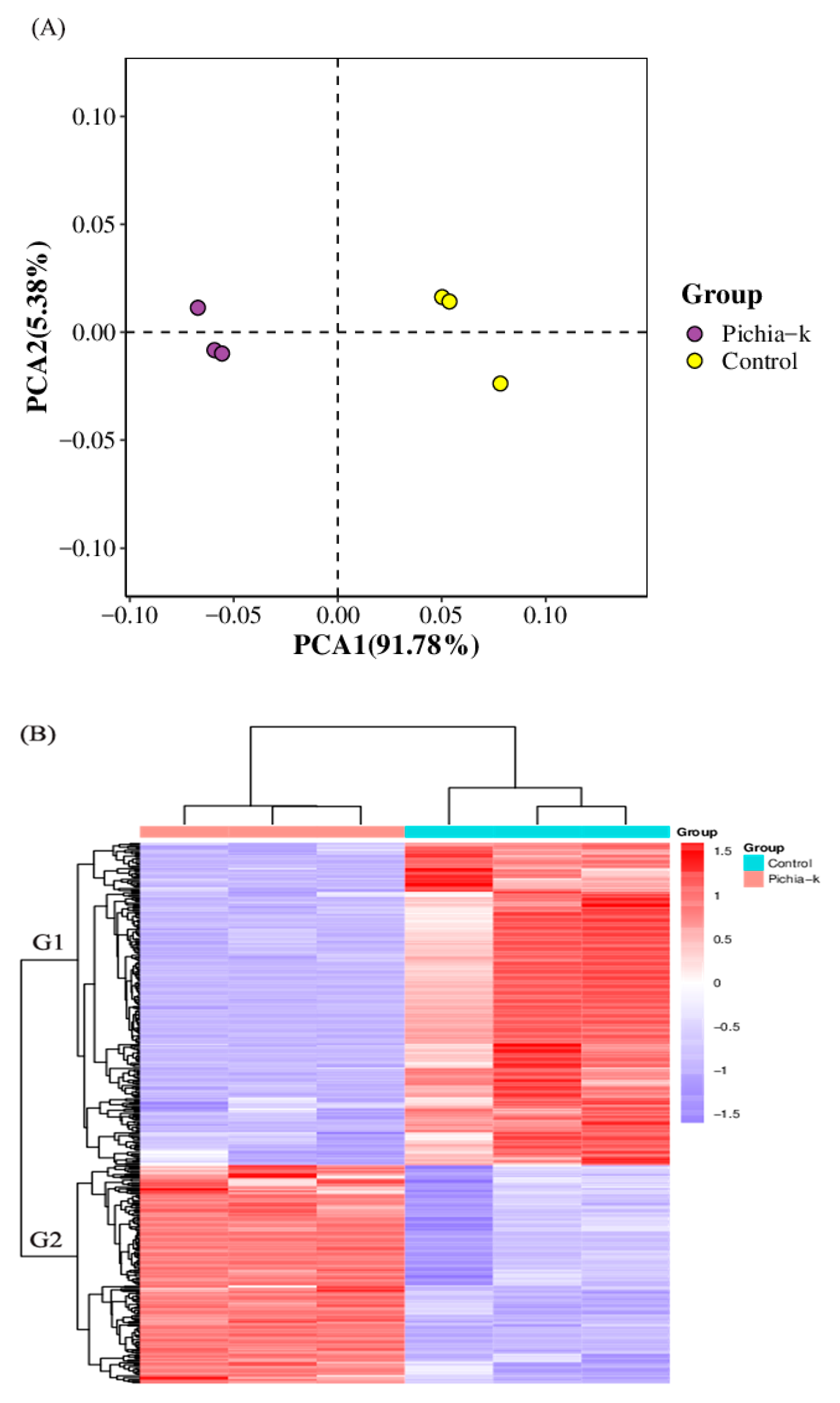 Fermentation 09 00561 g005
