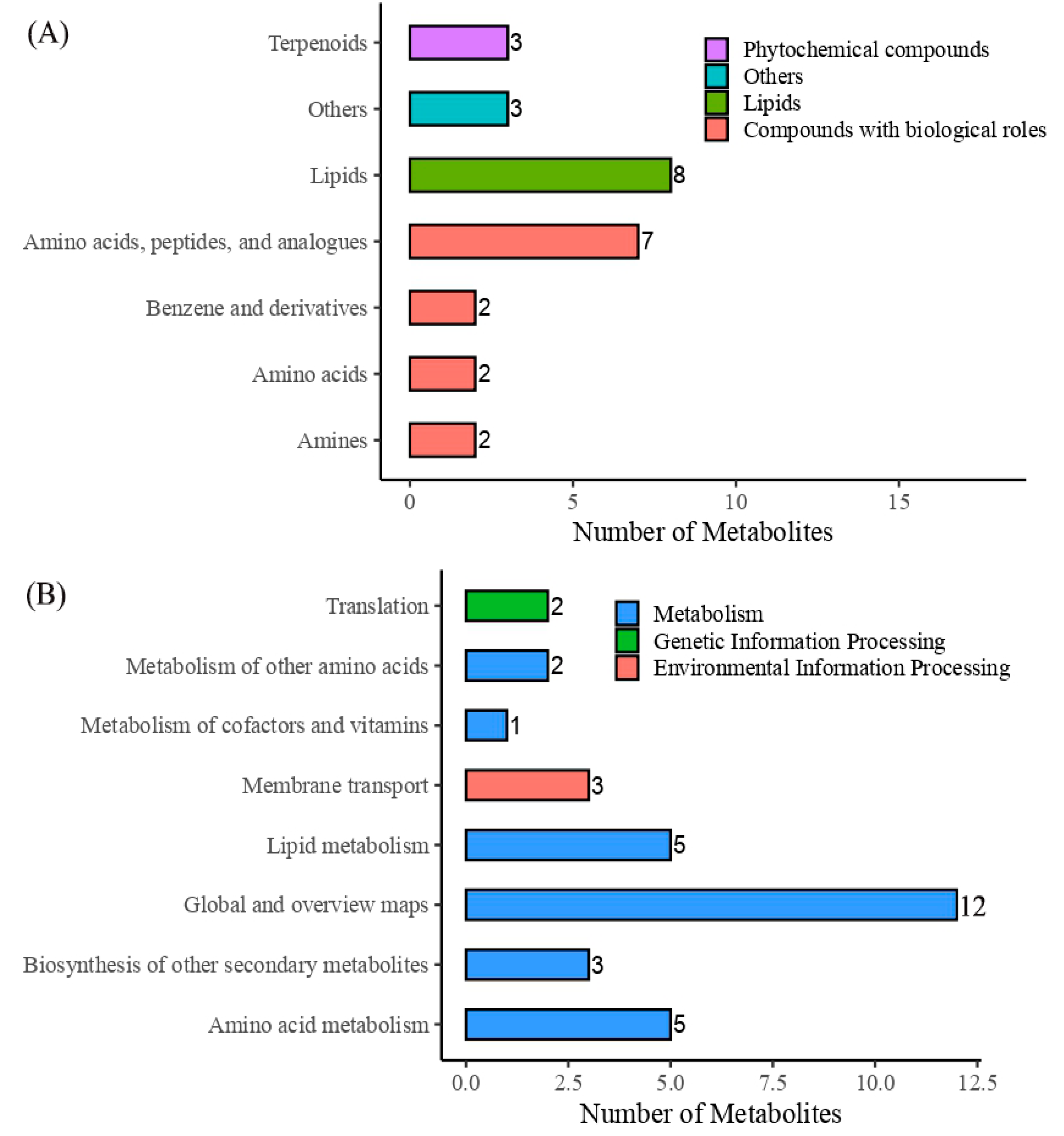 Fermentation 09 00561 g007