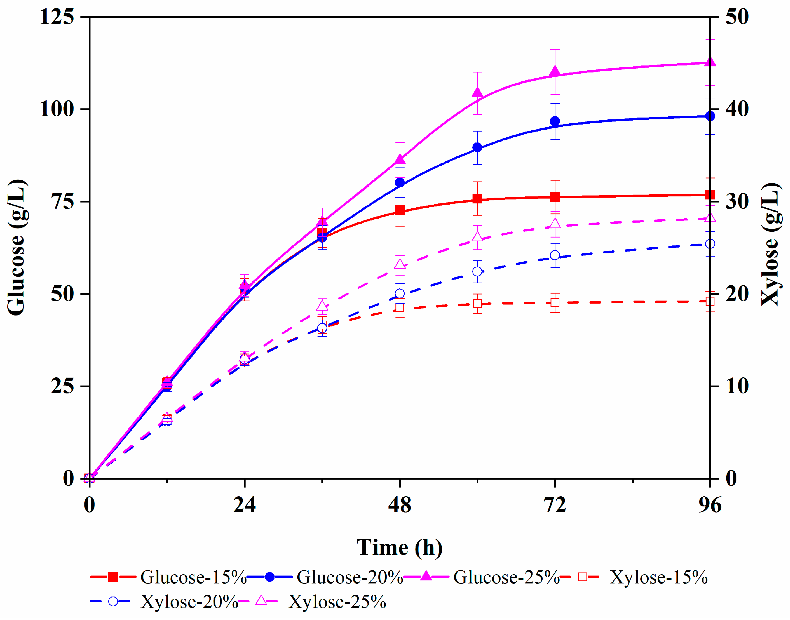 Fermentation 09 00562 g001 Fermentation 09 00562 g001