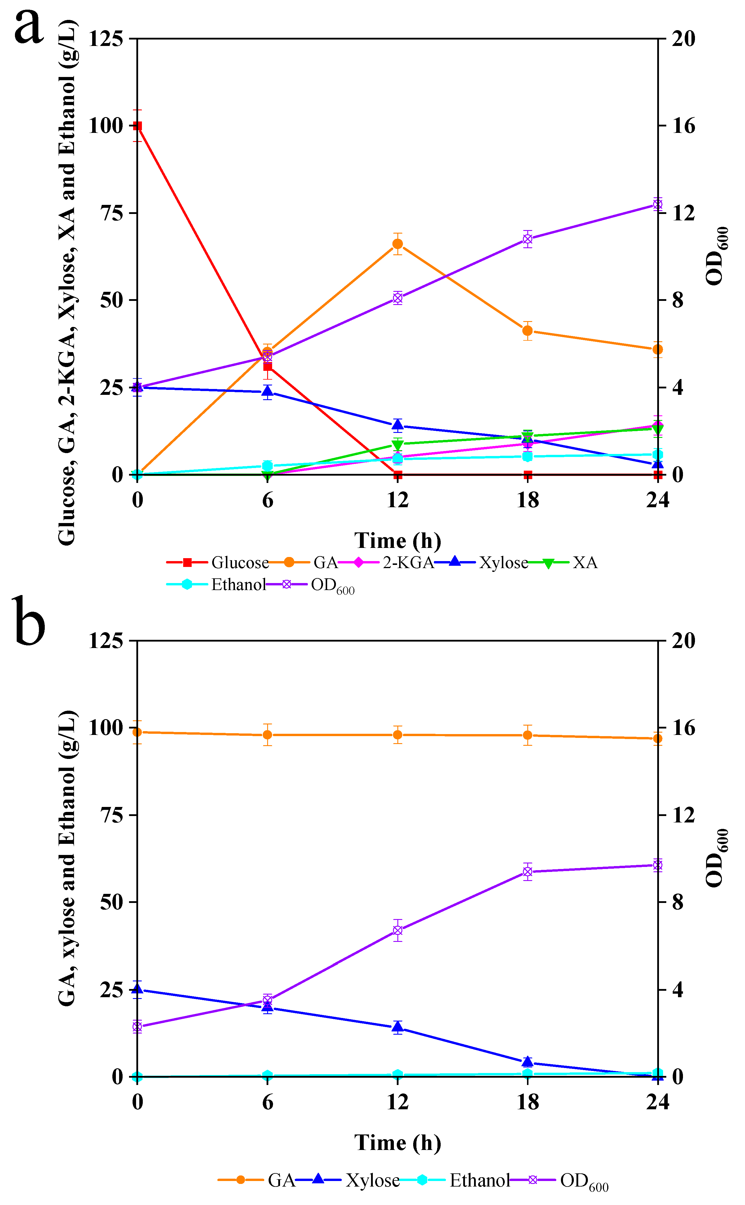 Fermentation 09 00562 g003 Fermentation 09 00562 g003