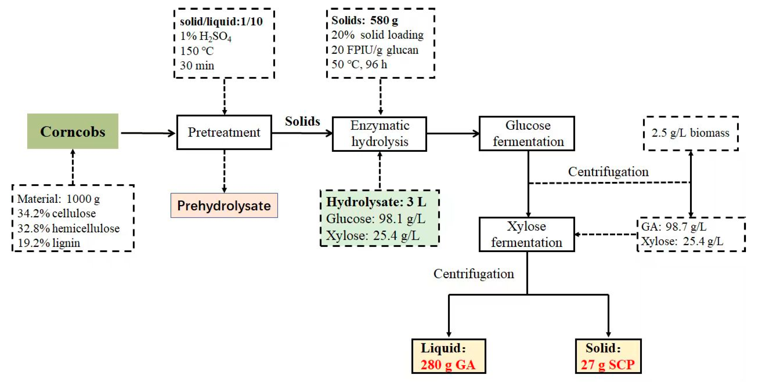 Fermentation 09 00562 g005 Fermentation 09 00562 g005