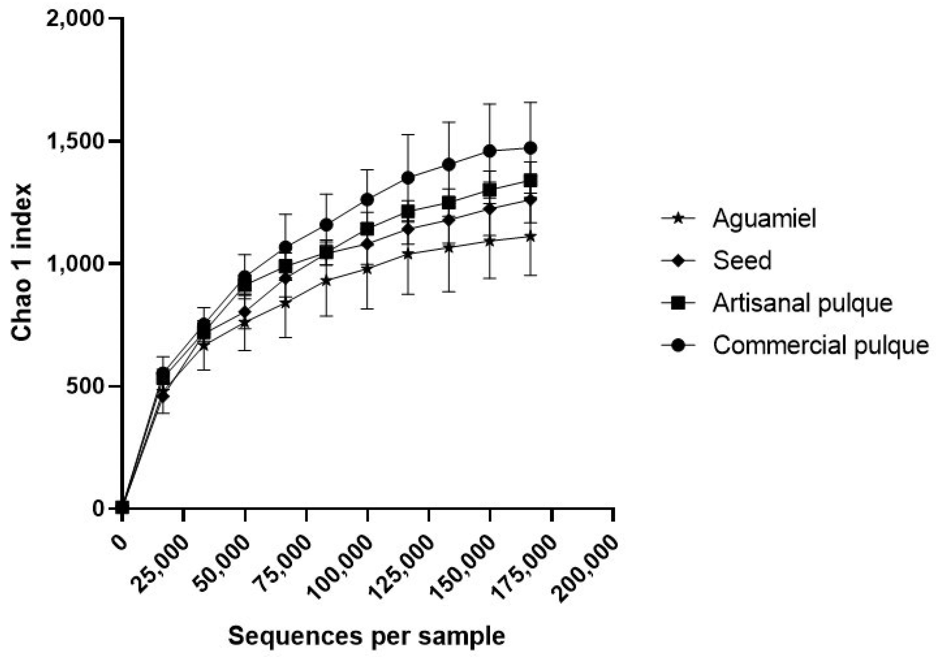 Fermentation 09 00564 g002