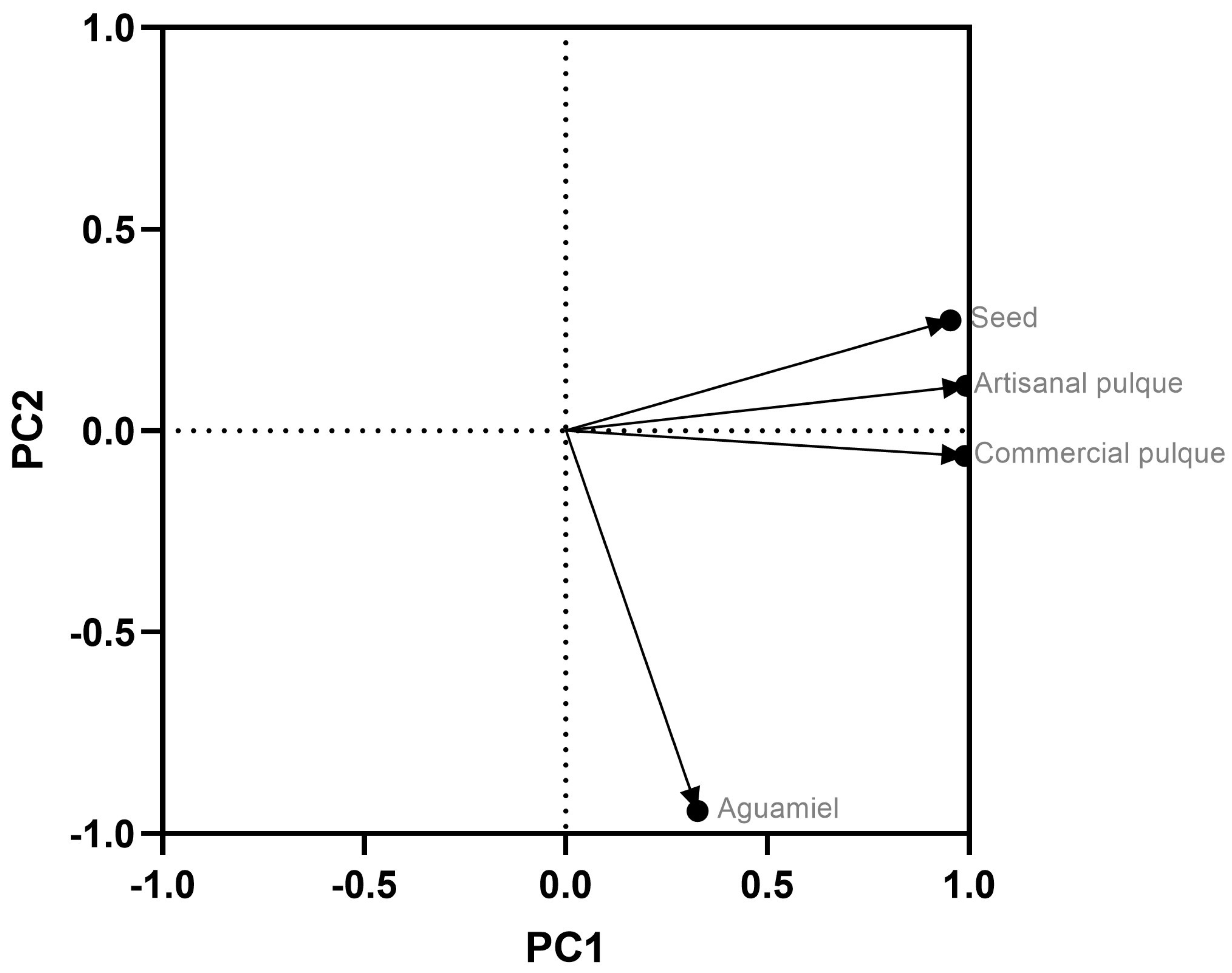 Fermentation 09 00564 g004