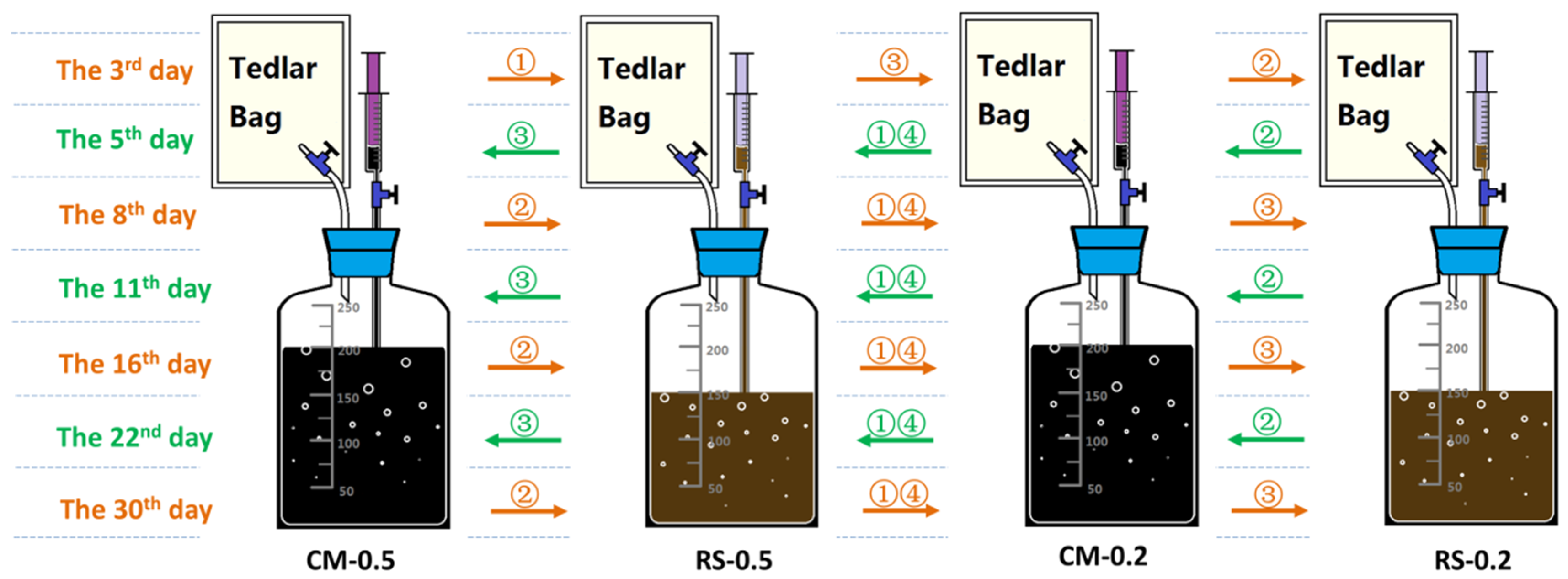 Fermentation 09 00565 g001