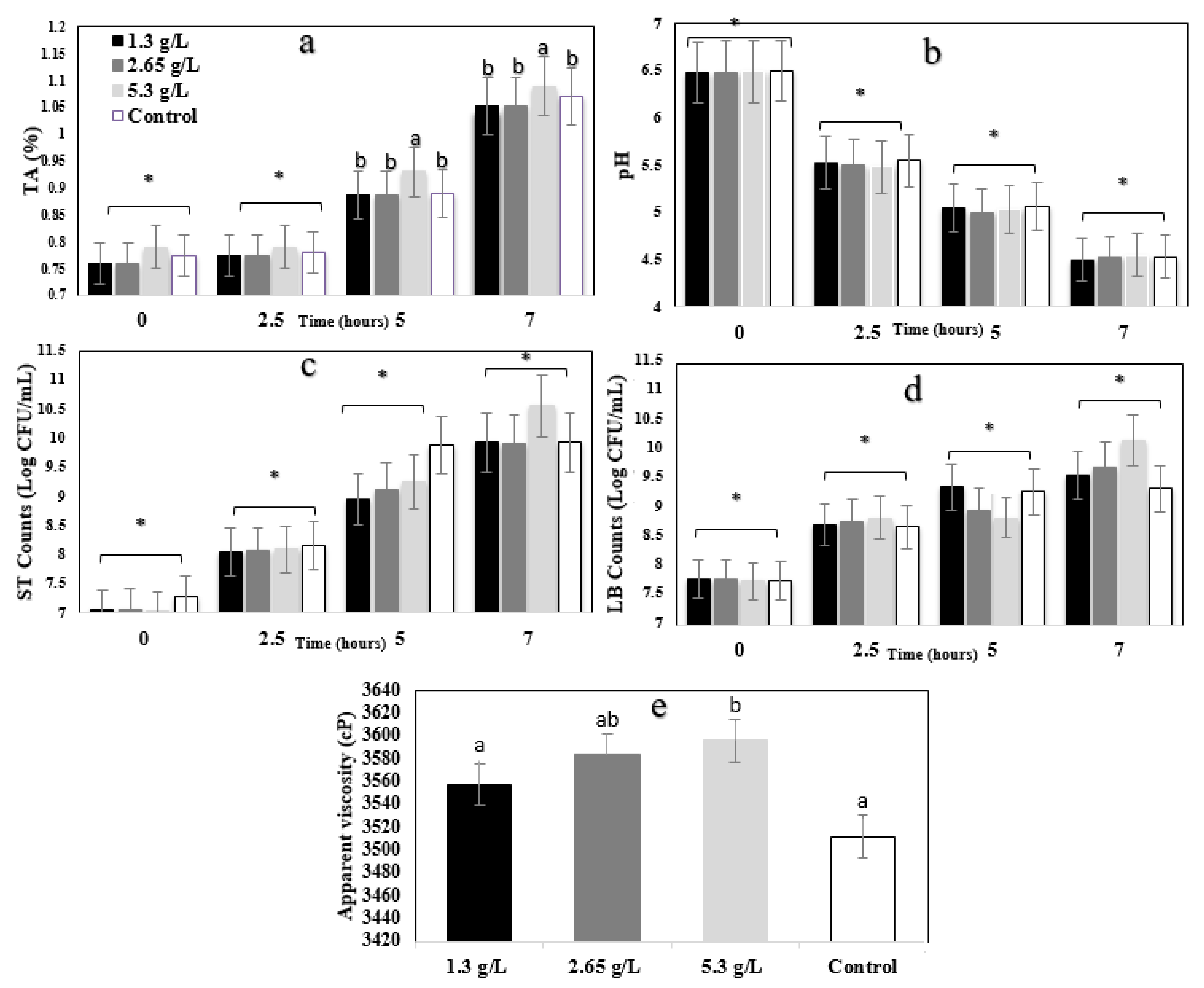 Fermentation 09 00566 g001 Fermentation 09 00566 g001