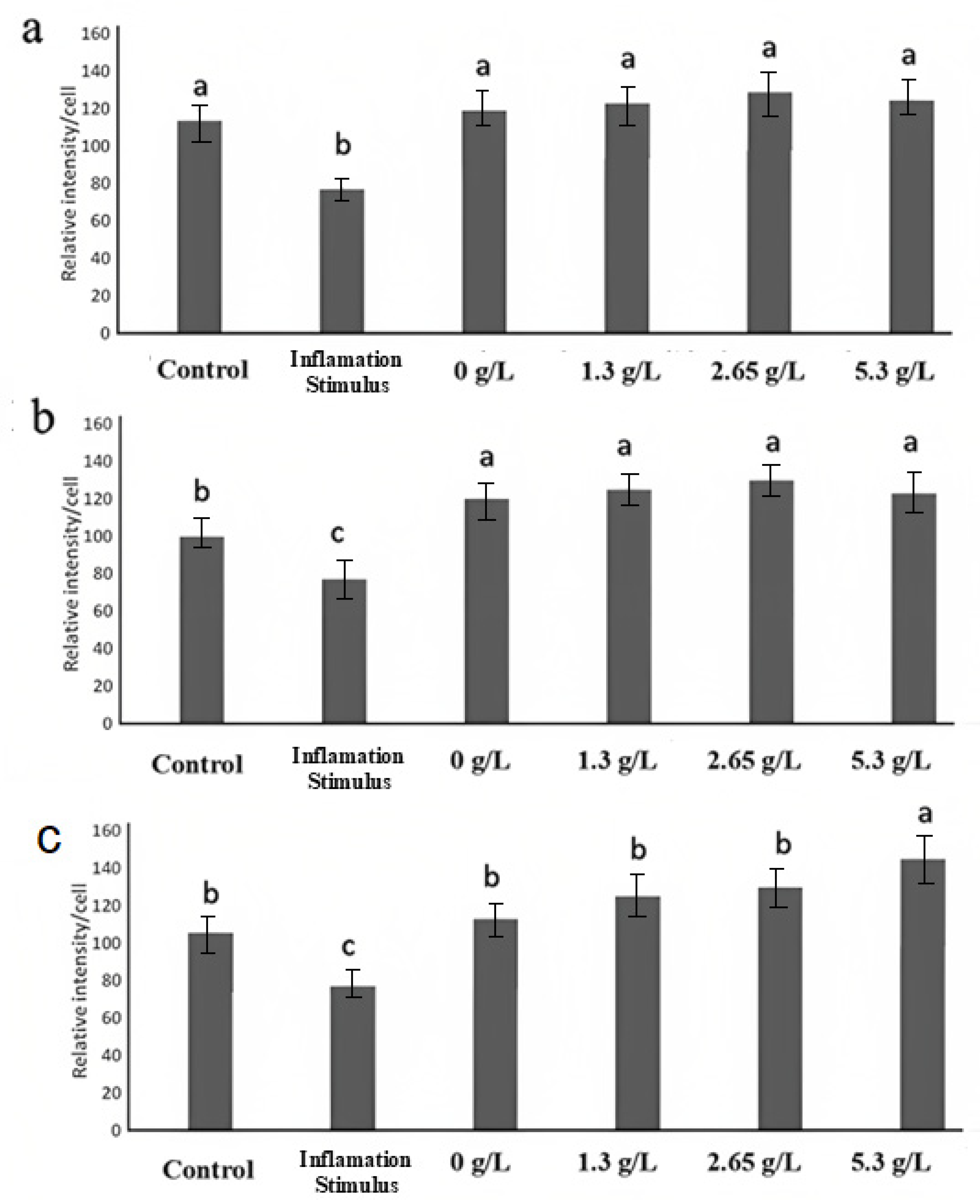 Fermentation 09 00566 g009 Fermentation 09 00566 g009