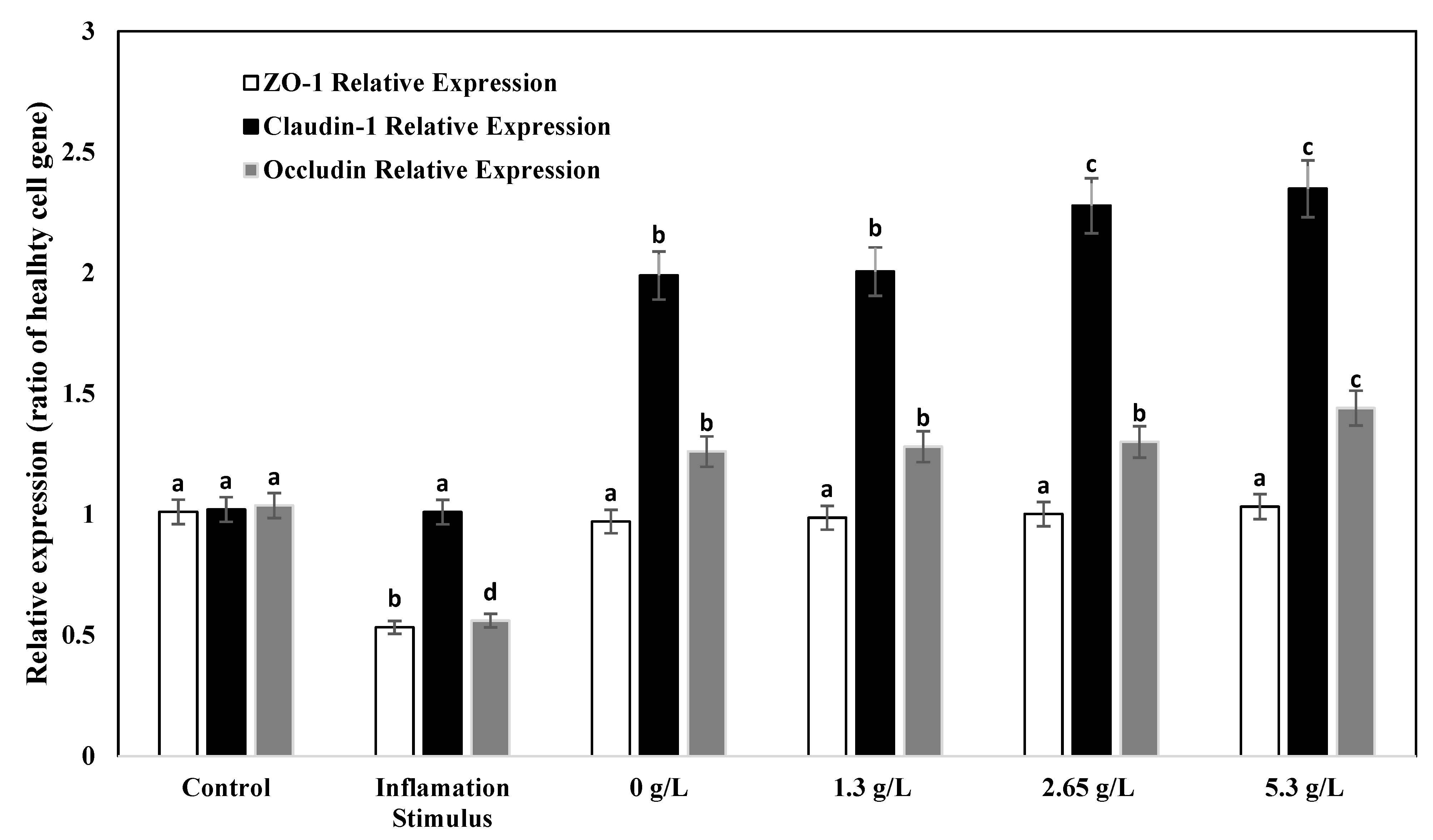 Fermentation 09 00566 g010 Fermentation 09 00566 g010