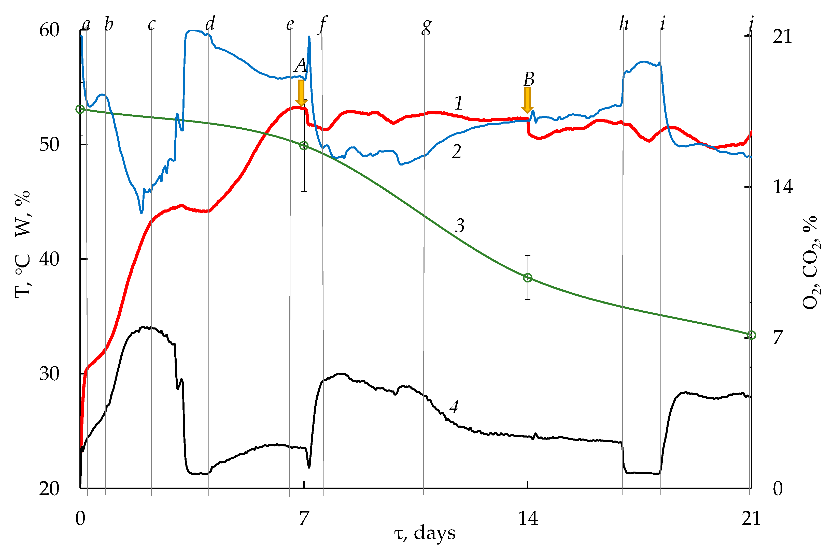 Fermentation 09 00570 g002
