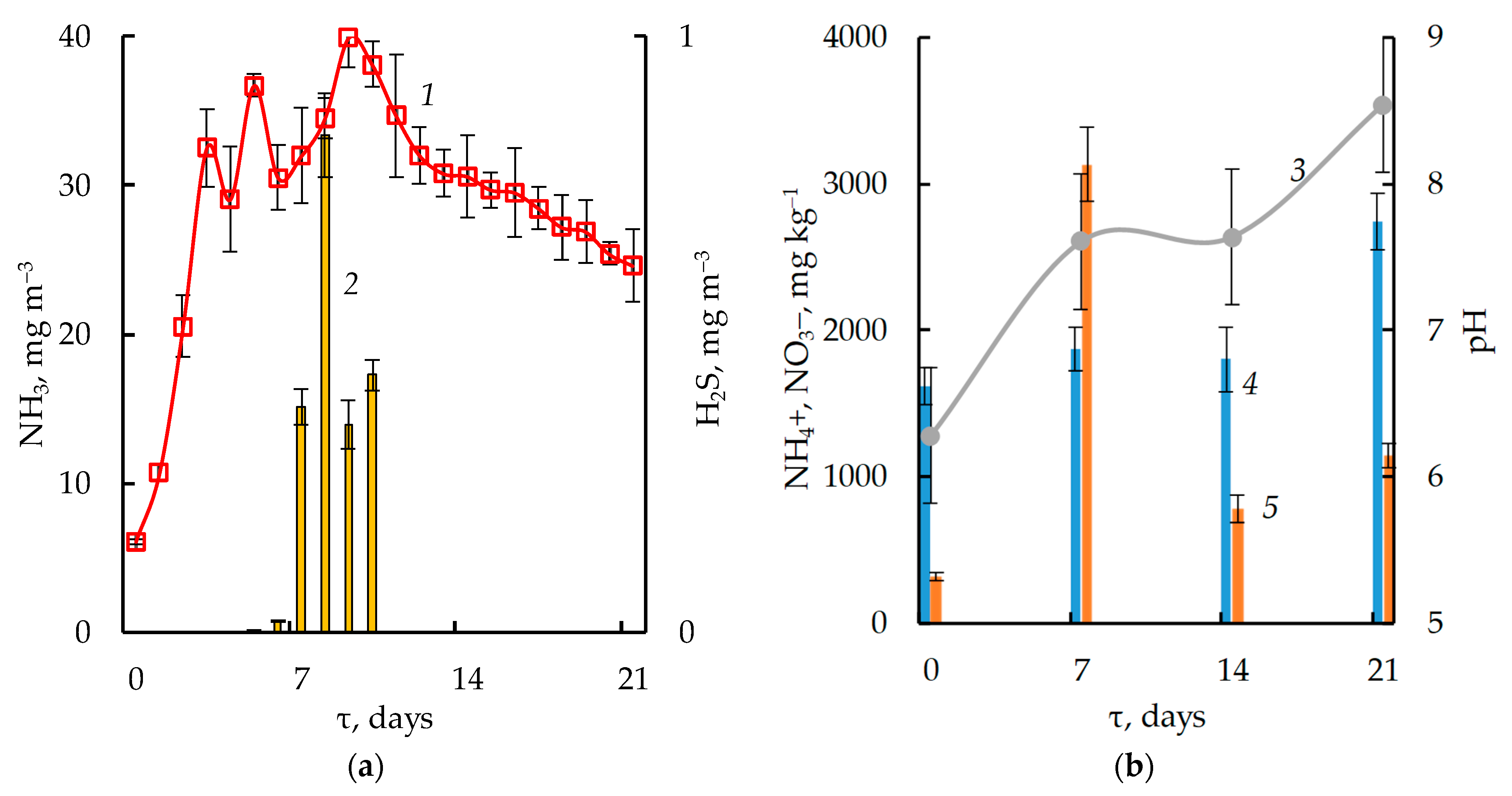 Fermentation 09 00570 g003