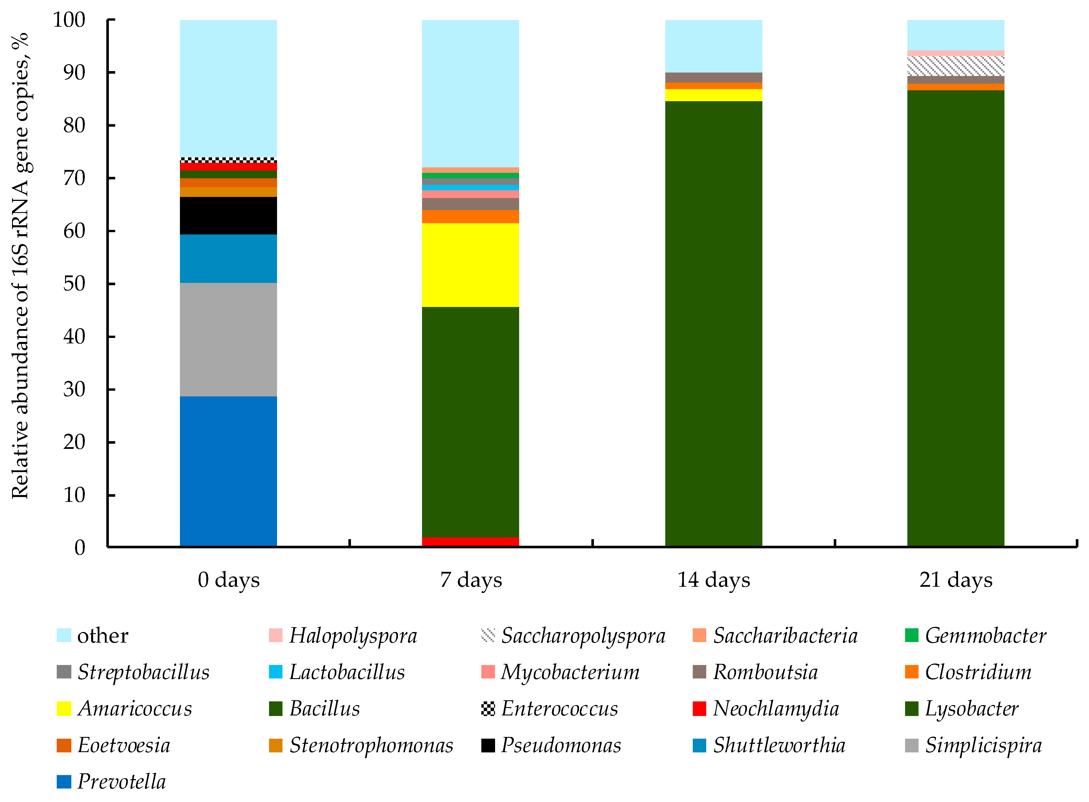 Fermentation 09 00570 g006