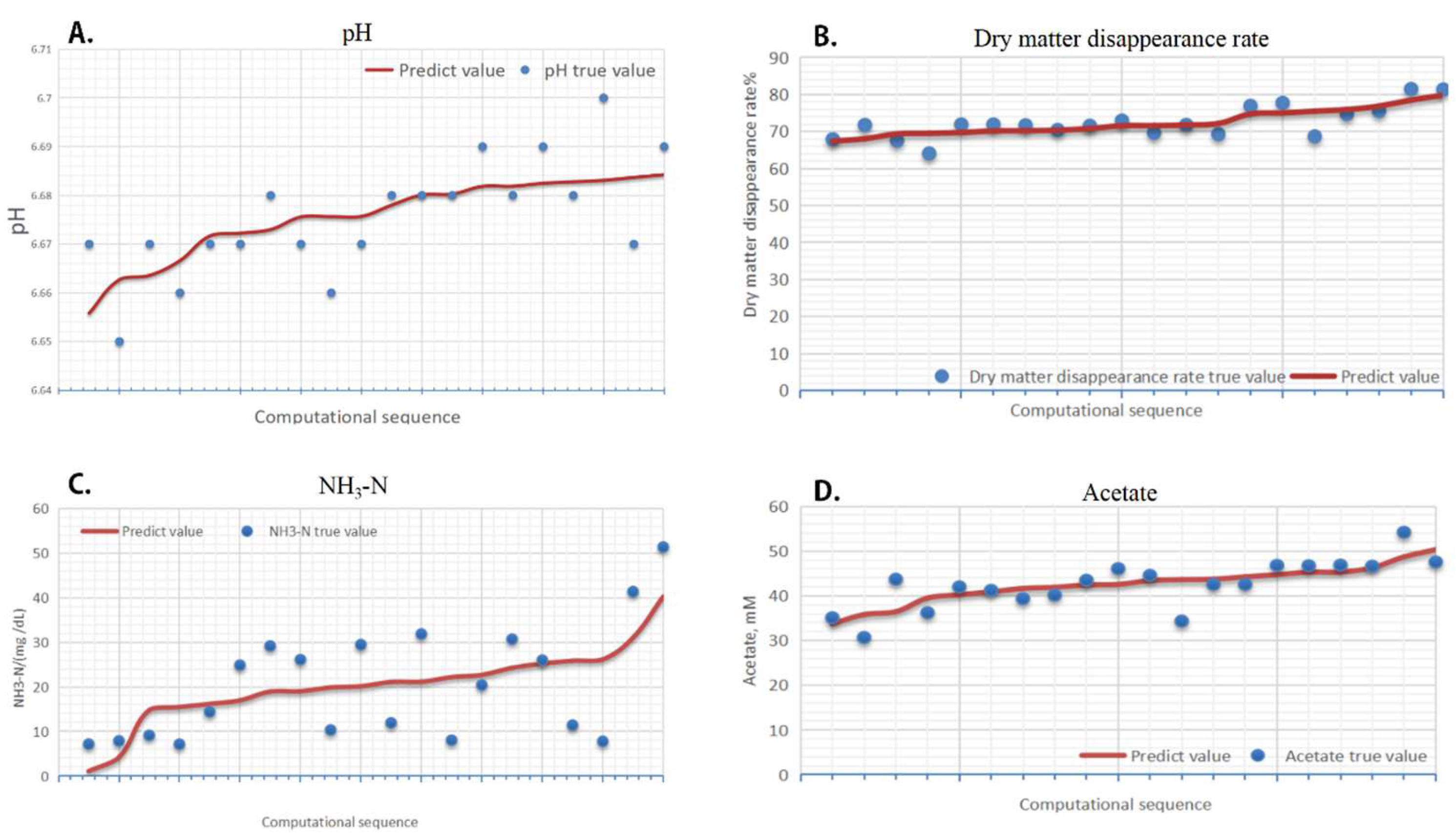 Fermentation 09 00571 g007 Fermentation 09 00571 g007