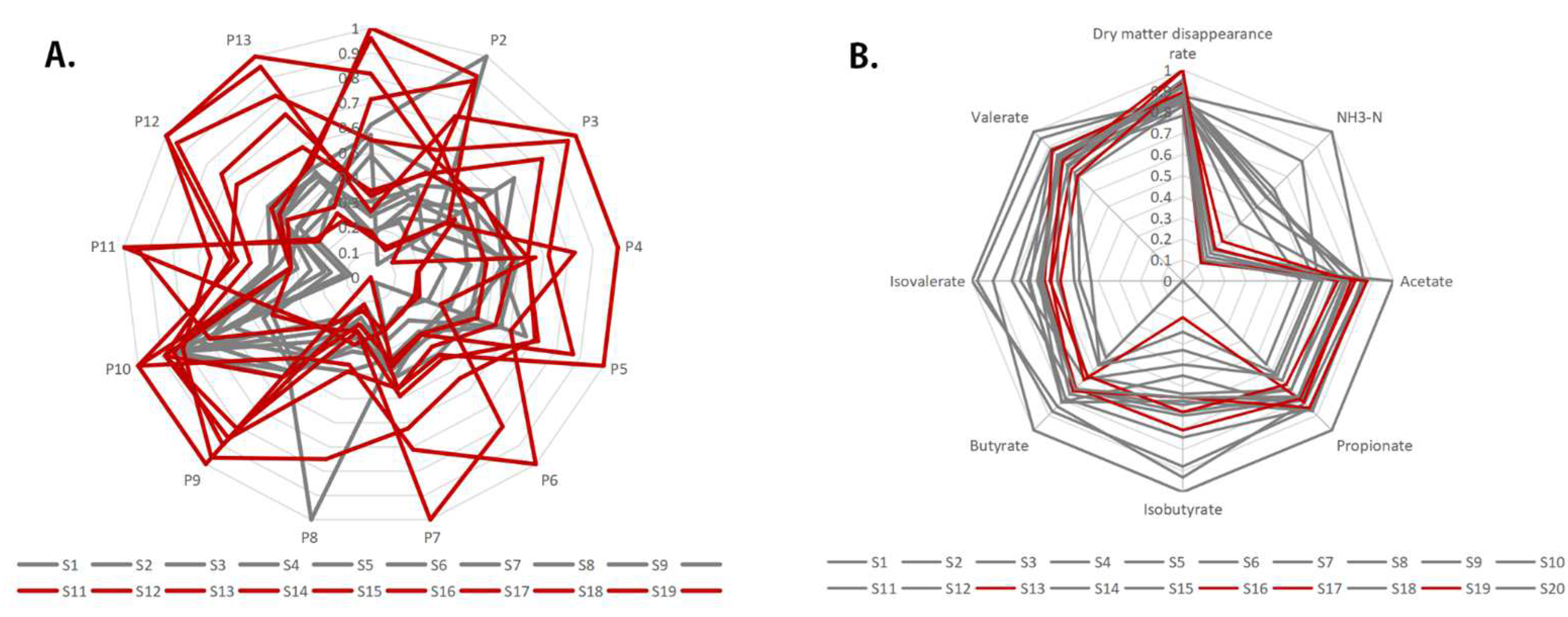 Fermentation 09 00571 g008 Fermentation 09 00571 g008