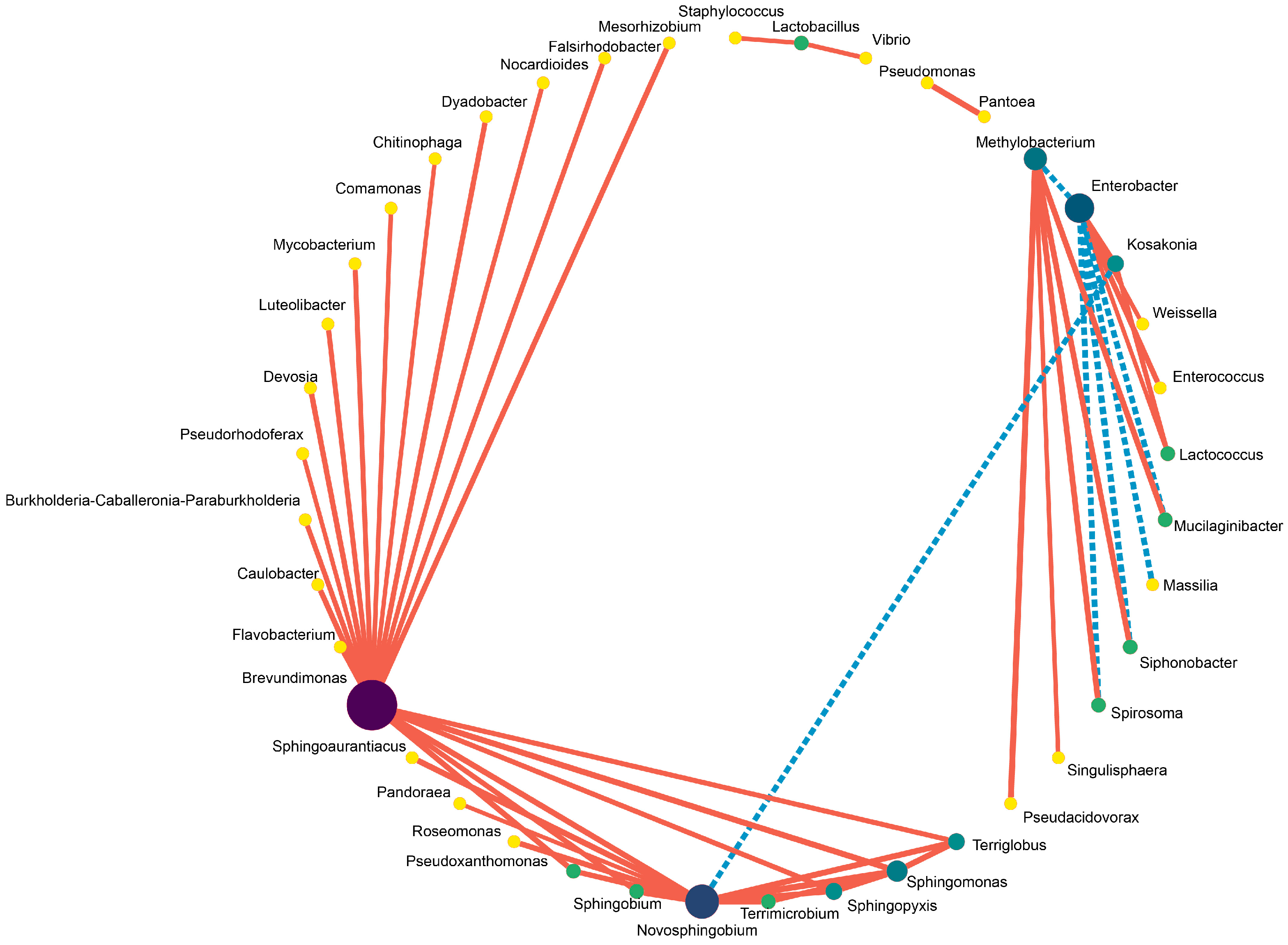 Fermentation 09 00572 g005 Fermentation 09 00572 g005