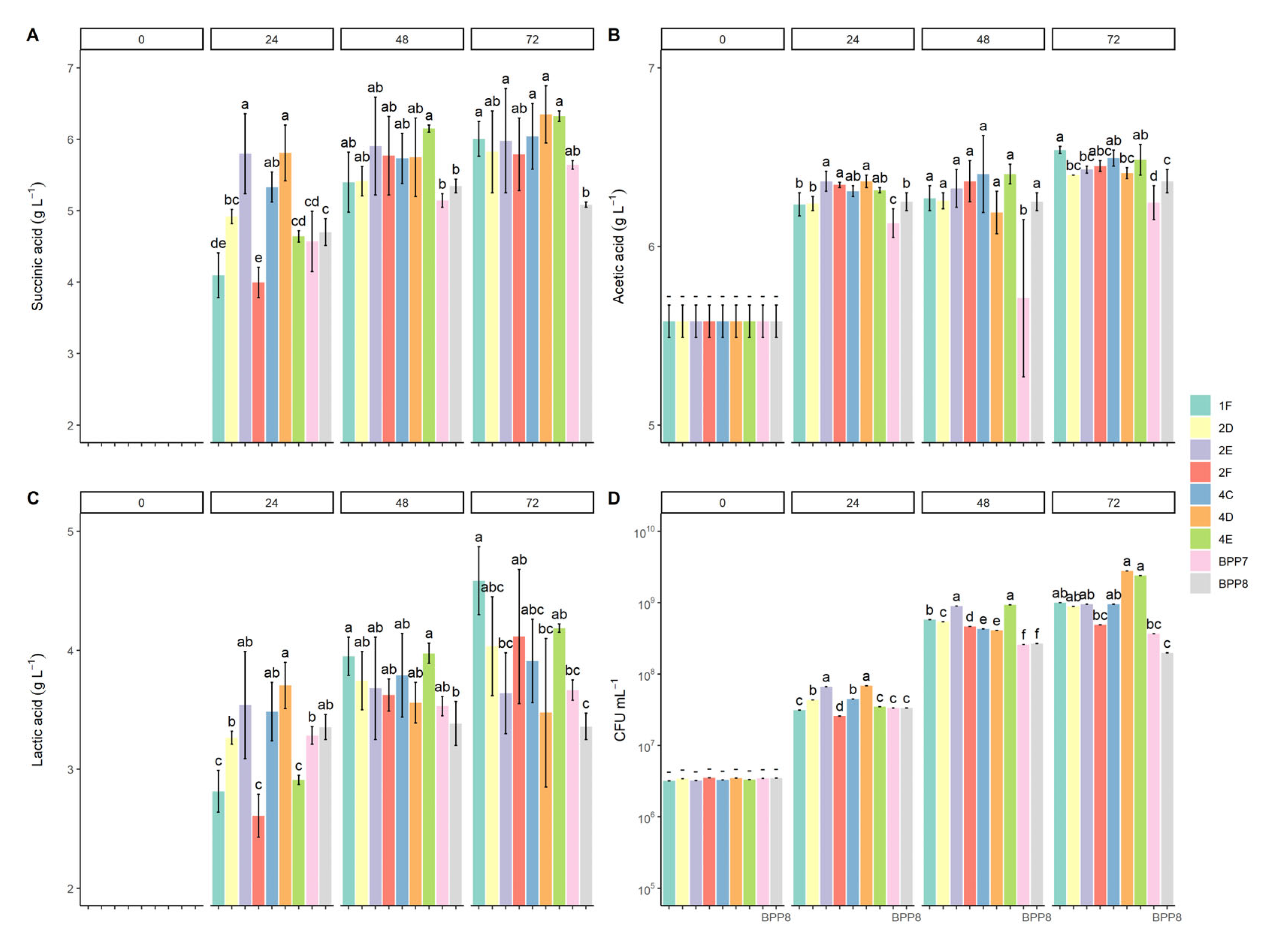 Fermentation 09 00573 g002