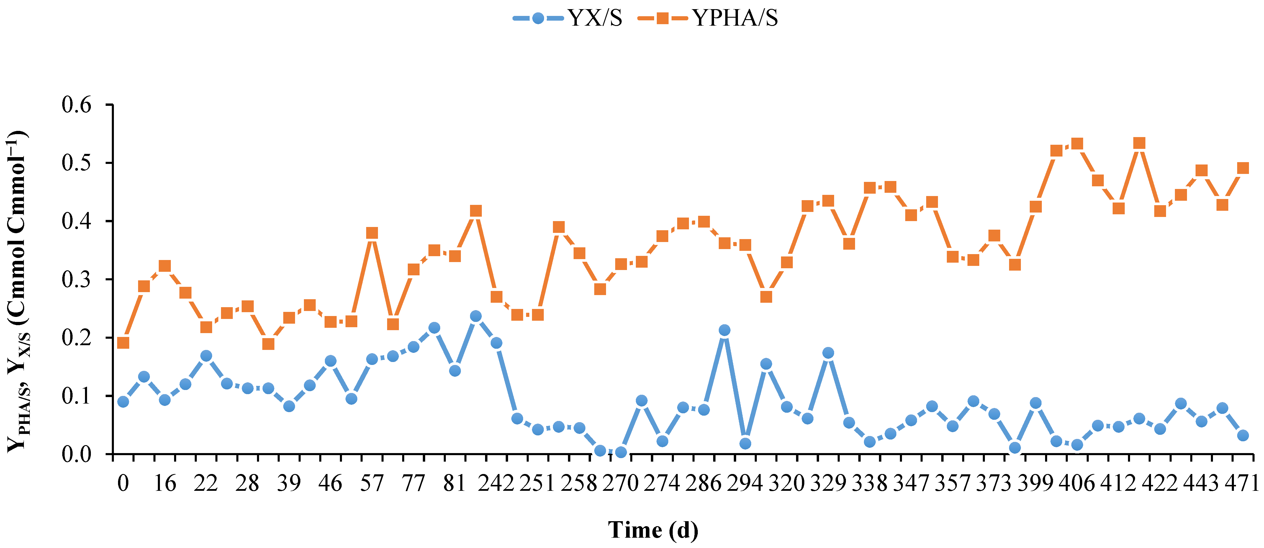 Fermentation 09 00574 g003 Fermentation 09 00574 g003