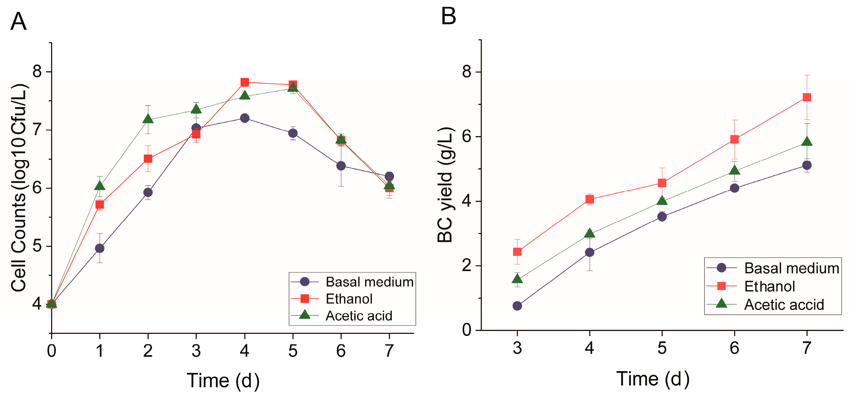 Fermentation 09 00575 g001 Fermentation 09 00575 g001