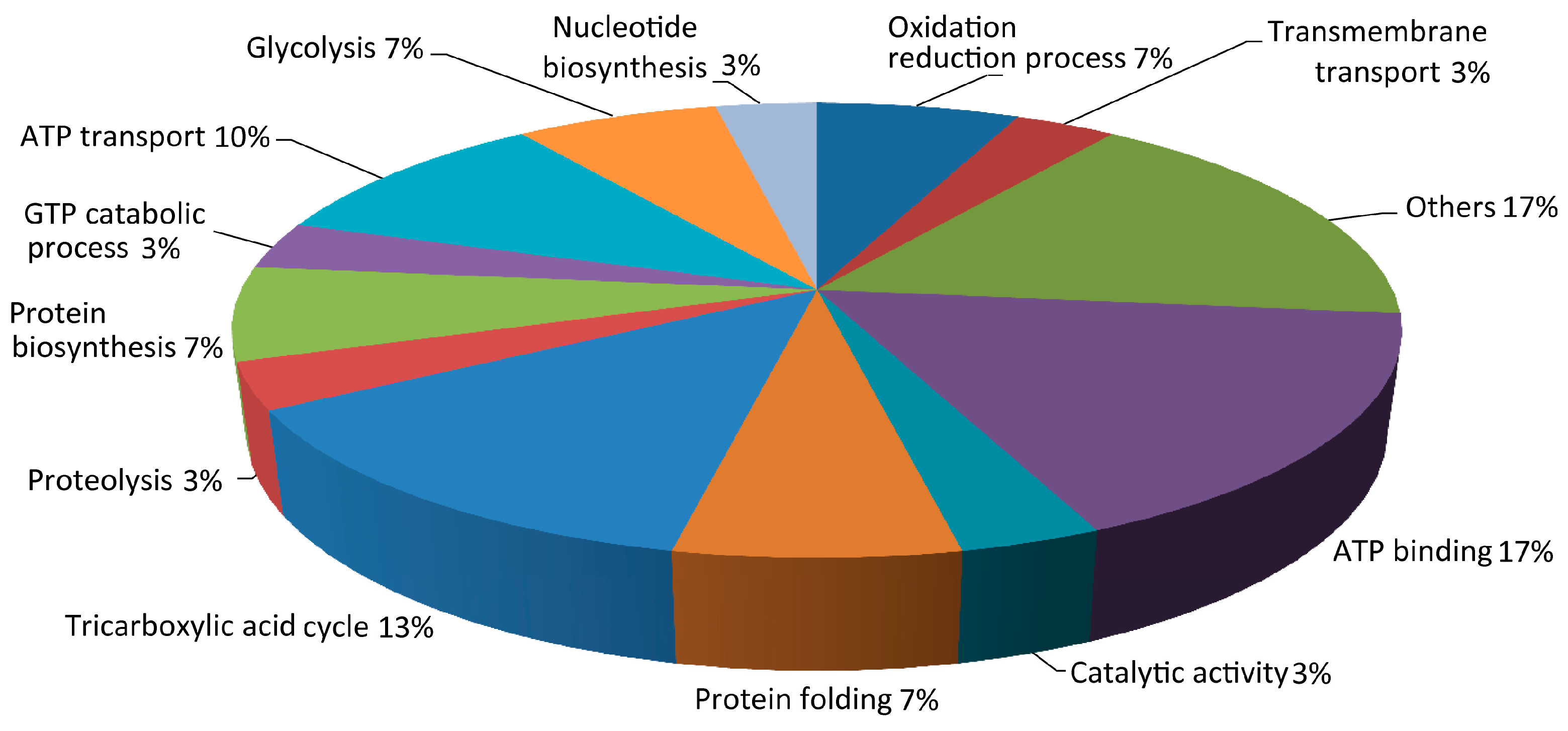 Fermentation 09 00575 g004 Fermentation 09 00575 g004