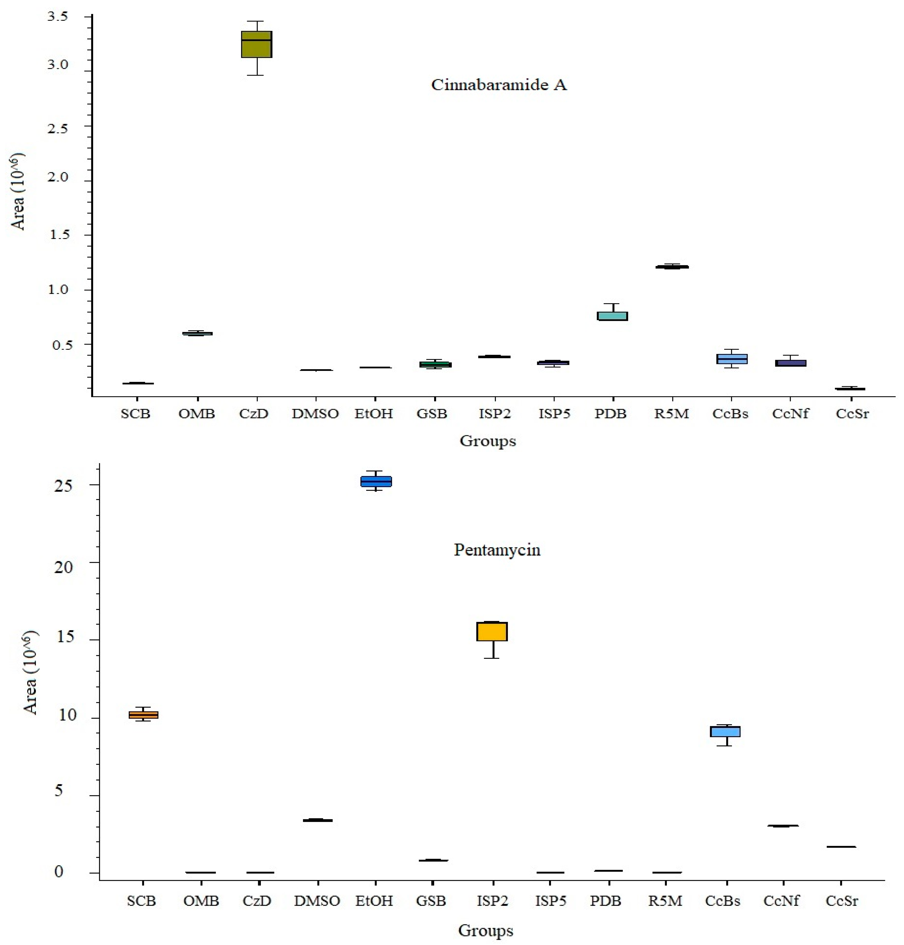 Fermentation 09 00576 g005b Fermentation 09 00576 g005b