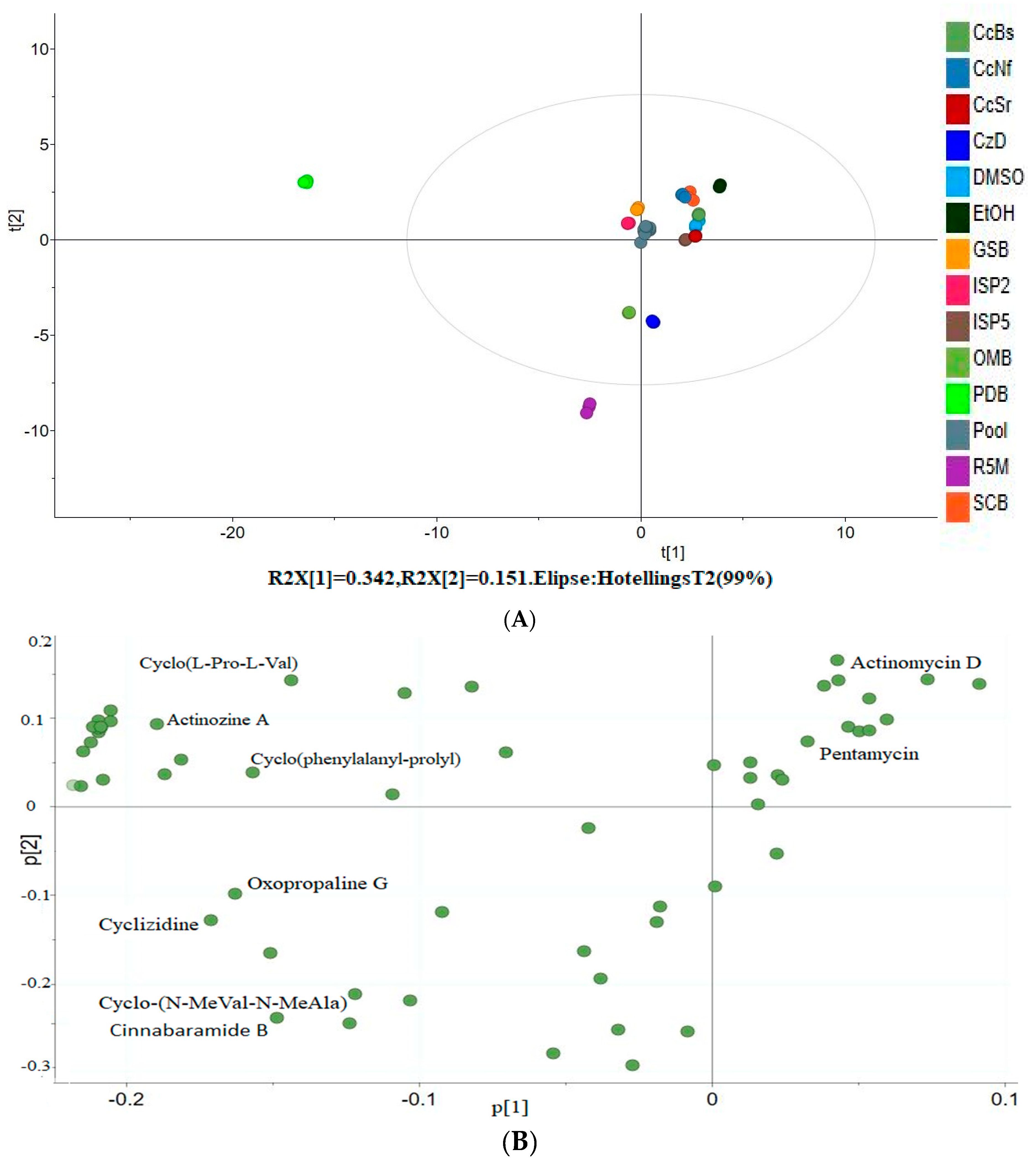 Fermentation 09 00576 g006 Fermentation 09 00576 g006