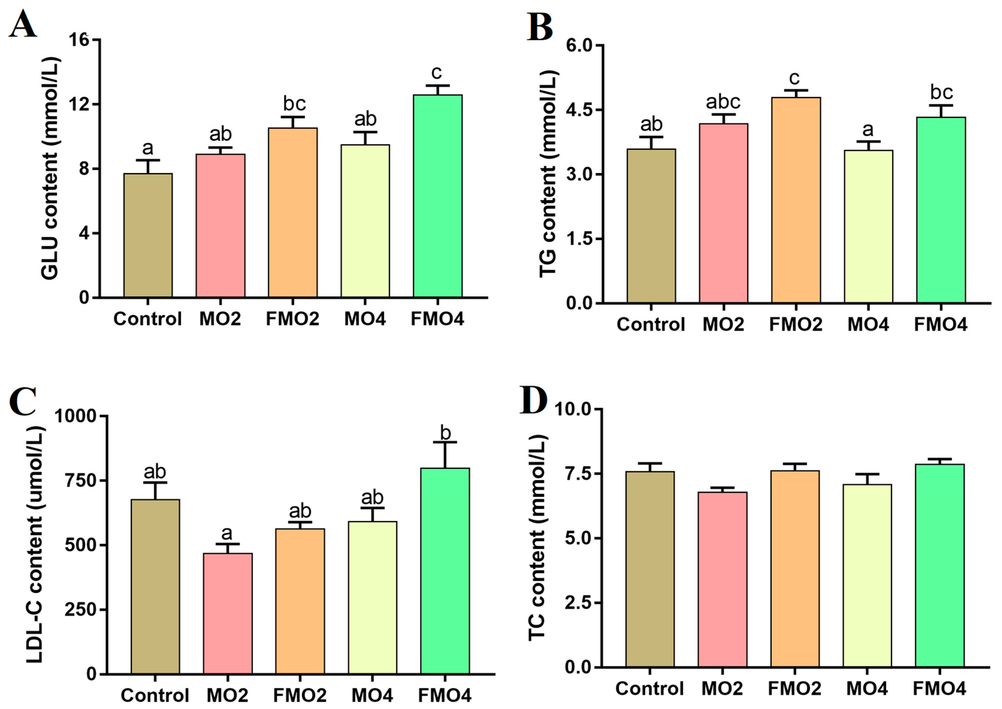 Fermentation 09 00577 g001 Fermentation 09 00577 g001