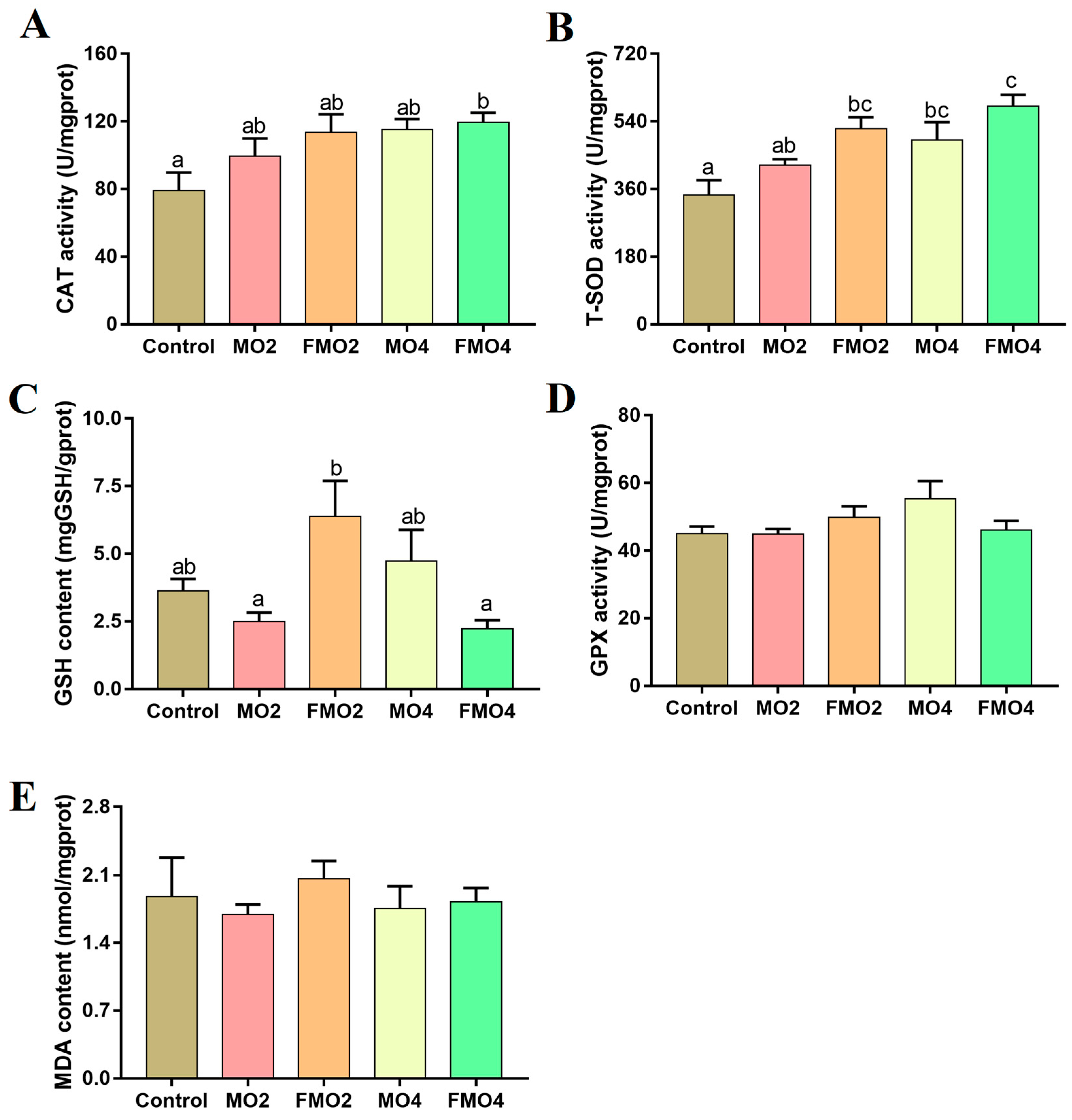 Fermentation 09 00577 g002 Fermentation 09 00577 g002