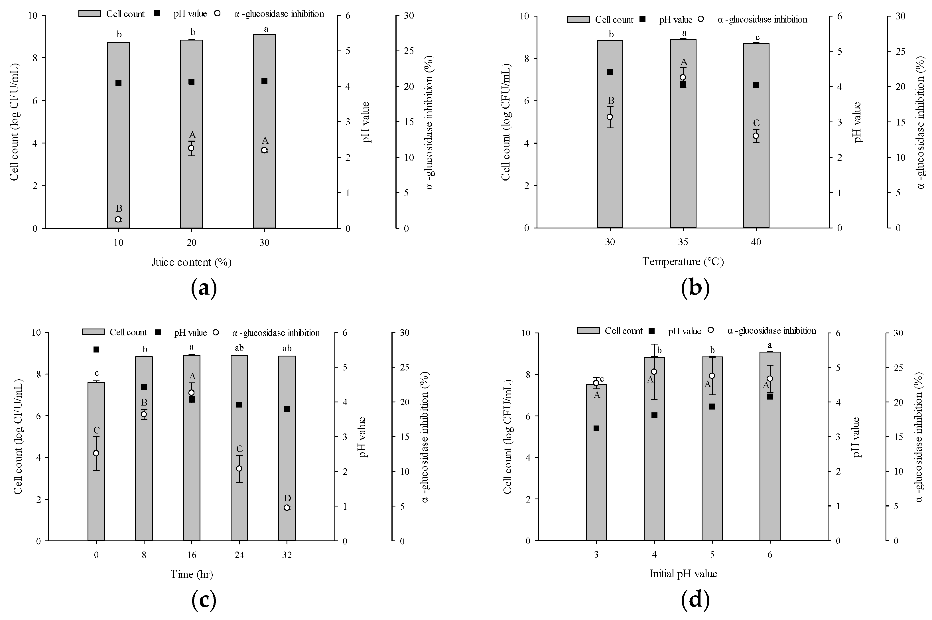 Fermentation 09 00578 g005