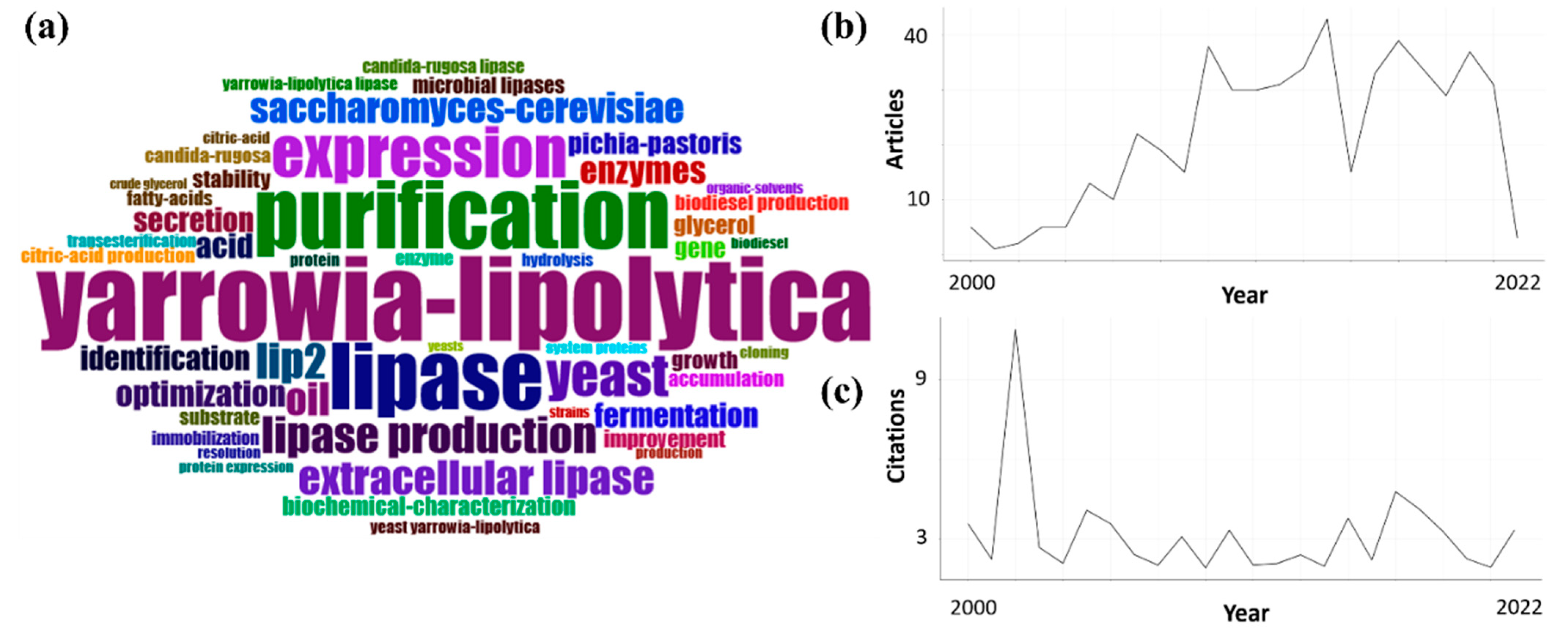 Fermentation 09 00581 g002 Fermentation 09 00581 g002