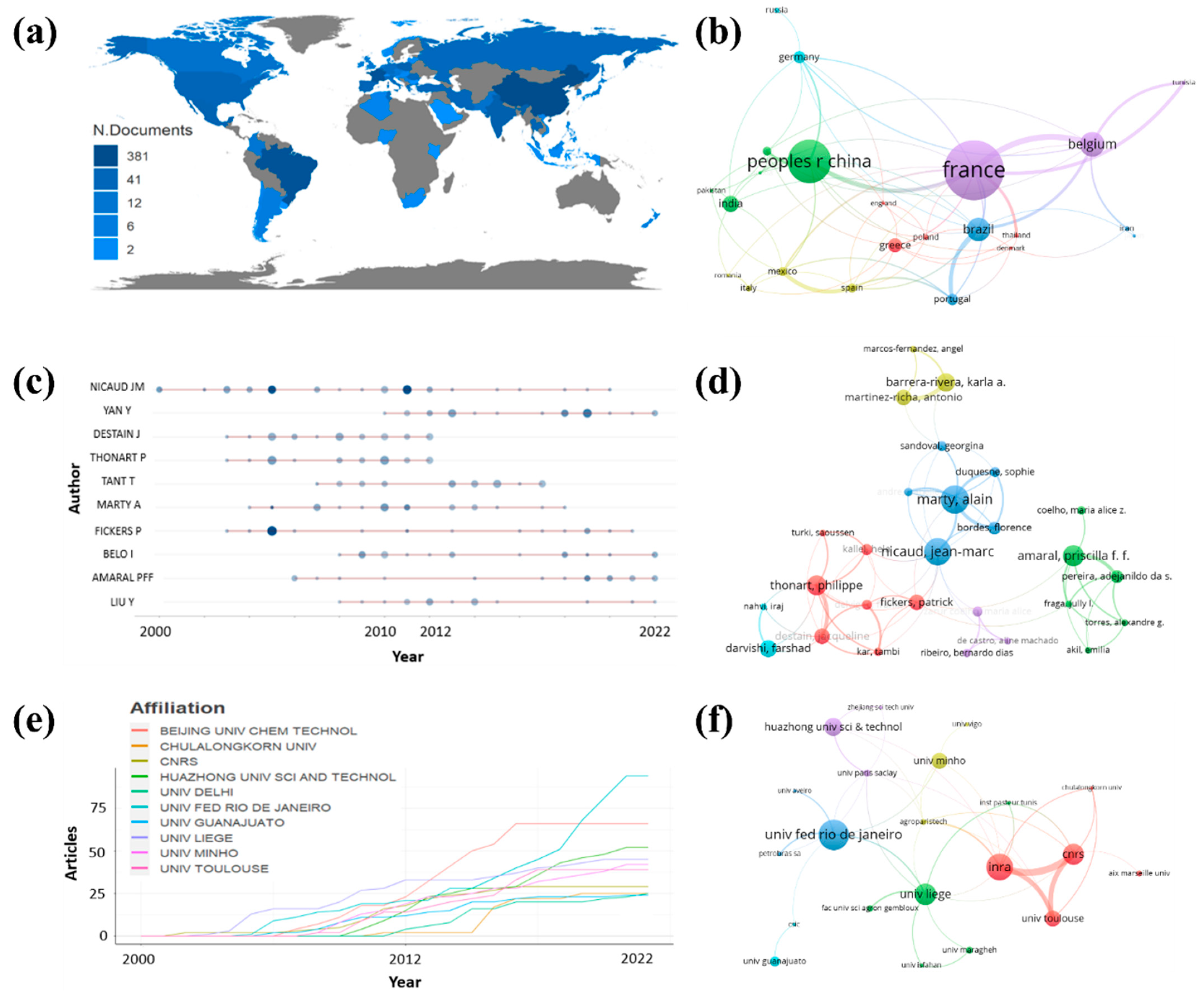 Fermentation 09 00581 g003 Fermentation 09 00581 g003