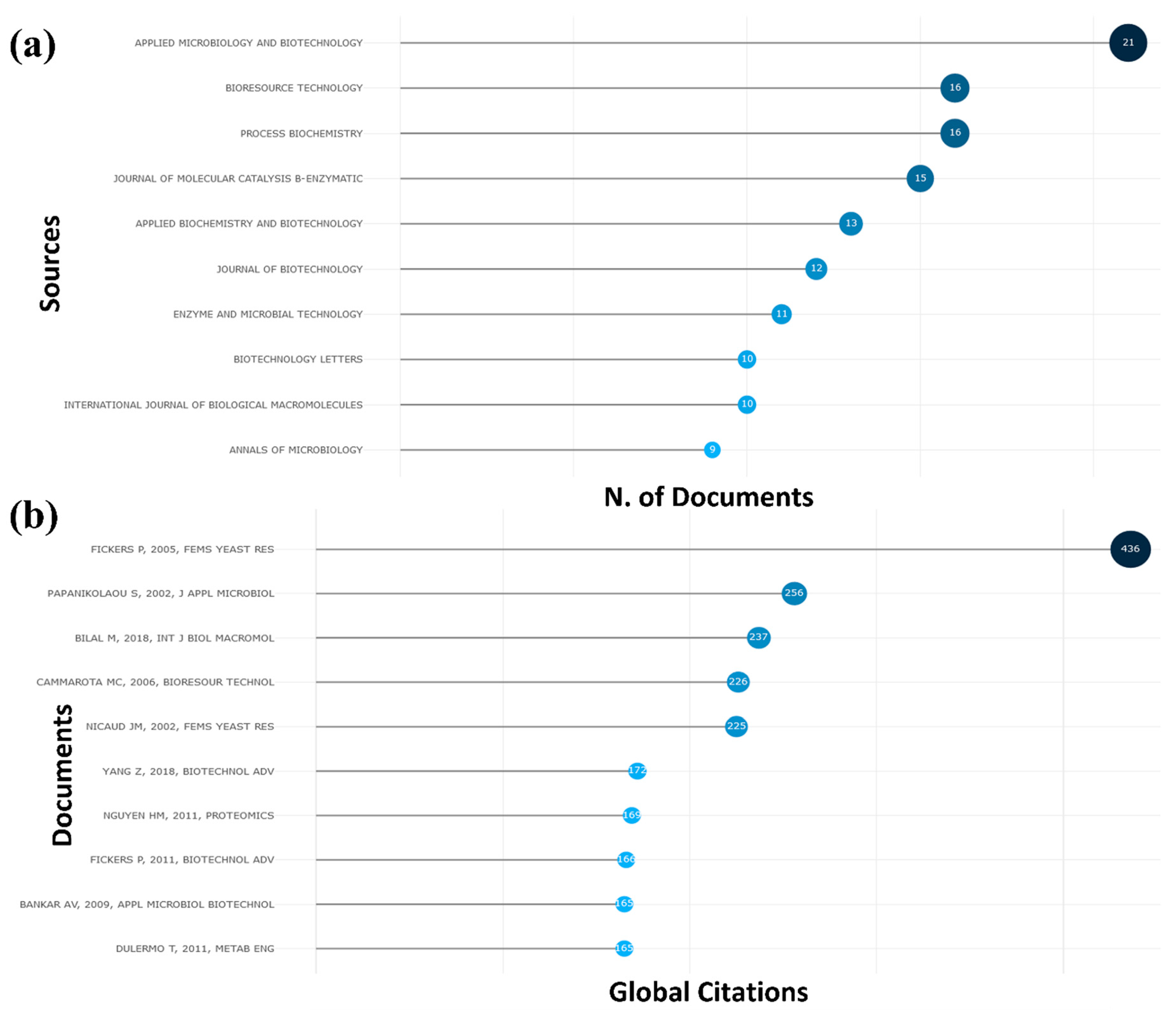 Fermentation 09 00581 g005 Fermentation 09 00581 g005