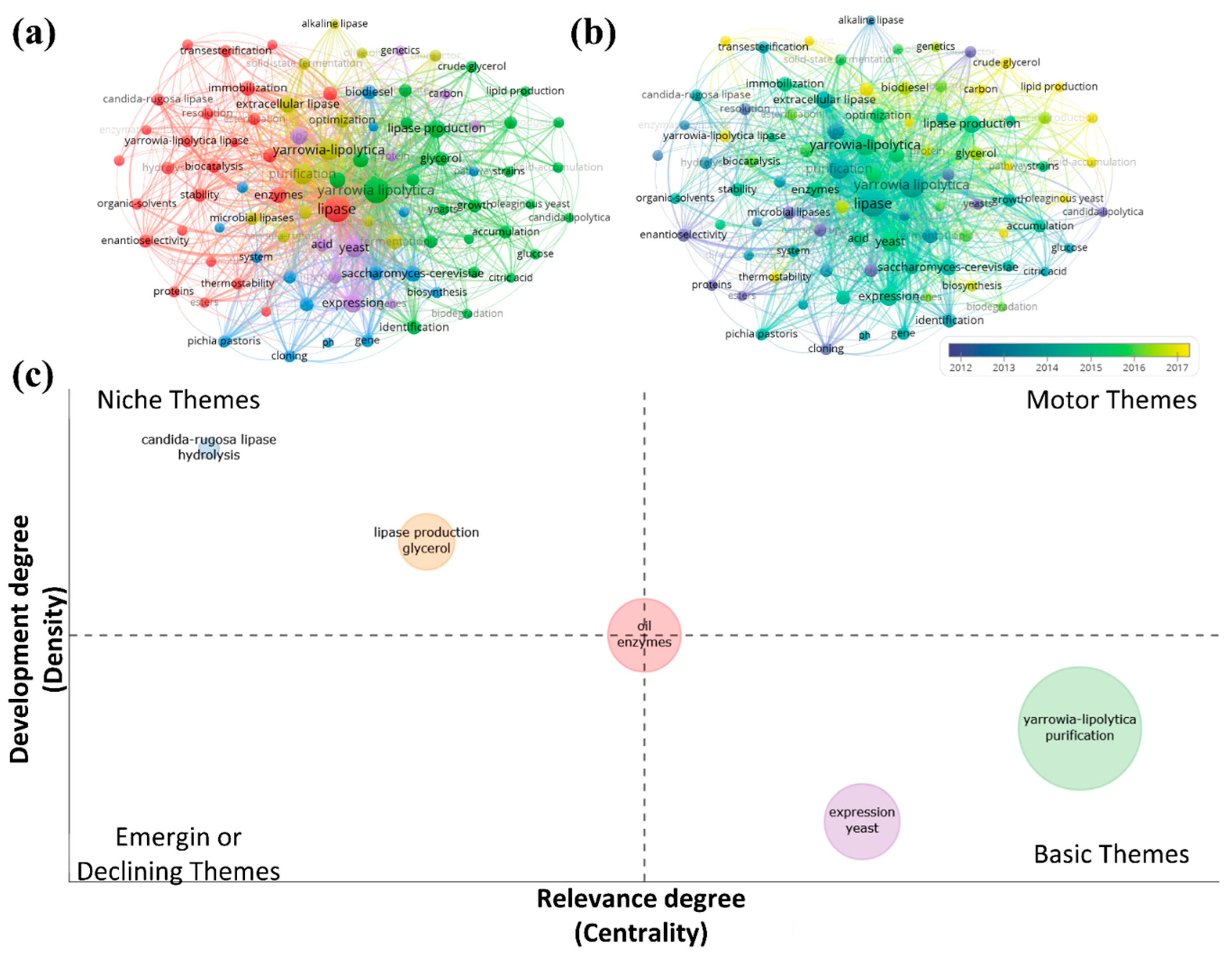 Fermentation 09 00581 g011 Fermentation 09 00581 g011