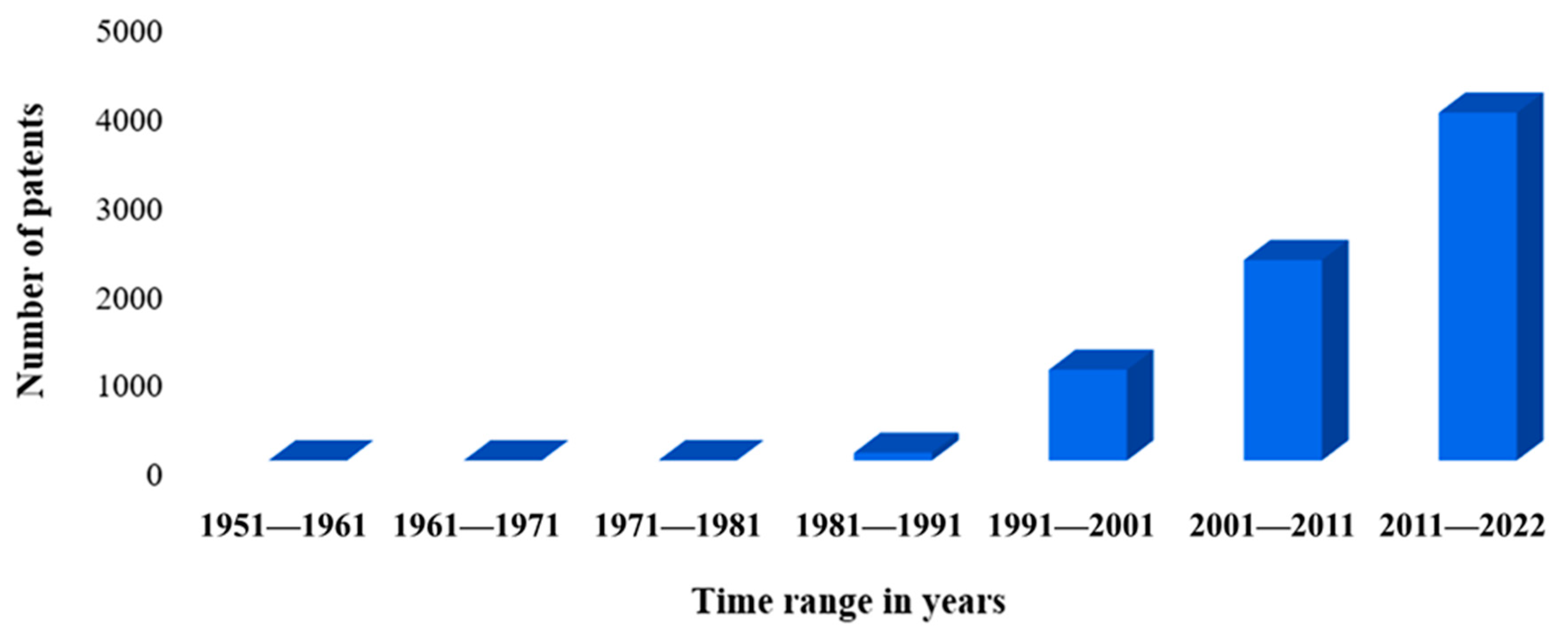 Fermentation 09 00581 g012 Fermentation 09 00581 g012