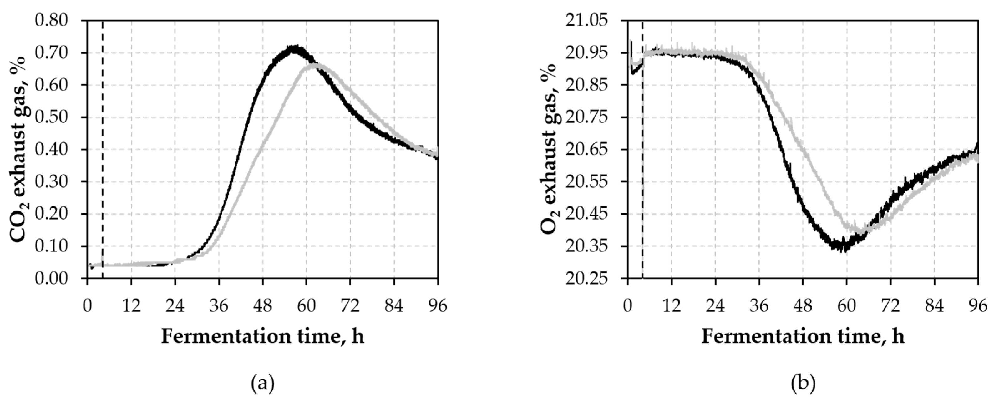Fermentation 09 00582 g003 Fermentation 09 00582 g003